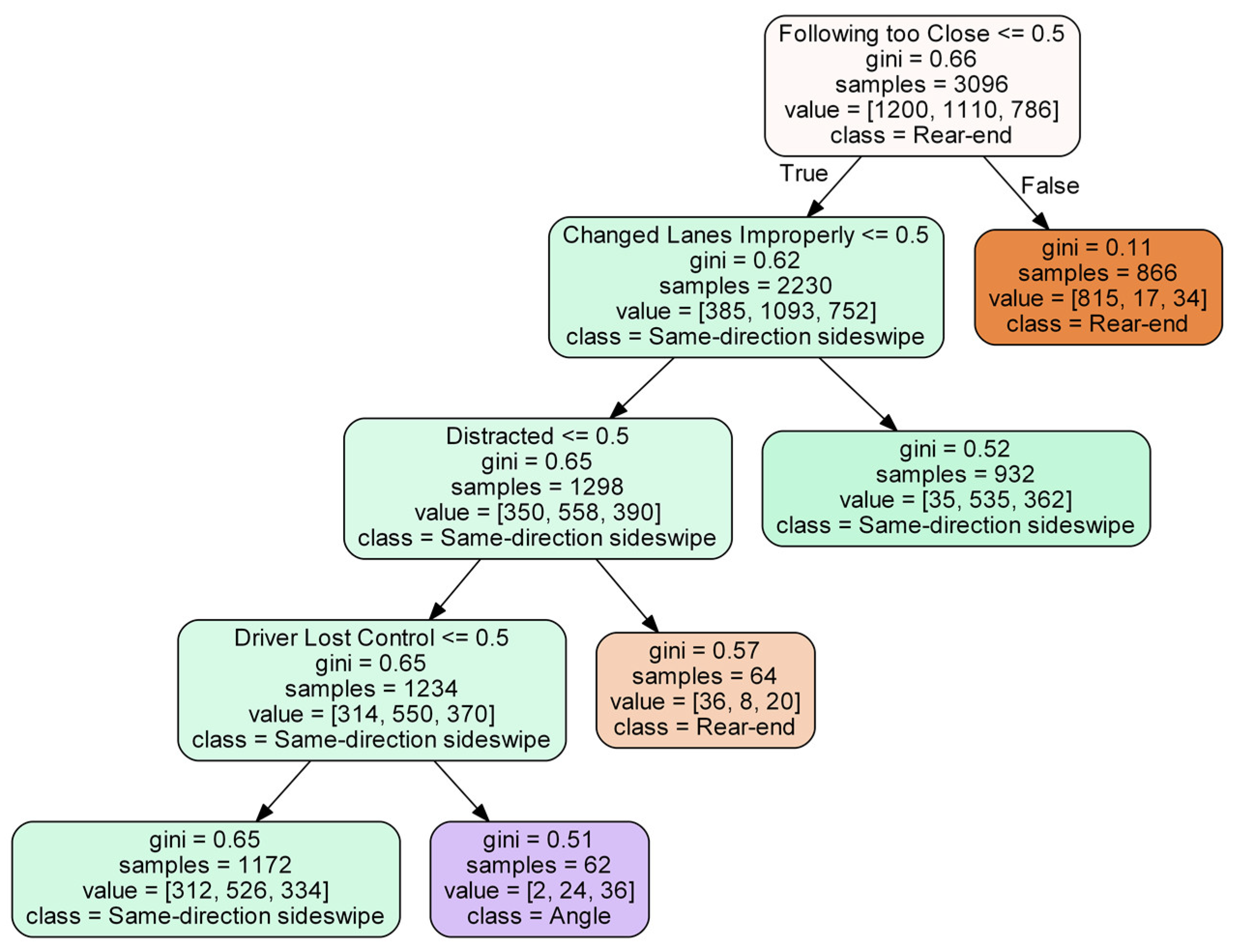 Infrastructures 05 00062 g010