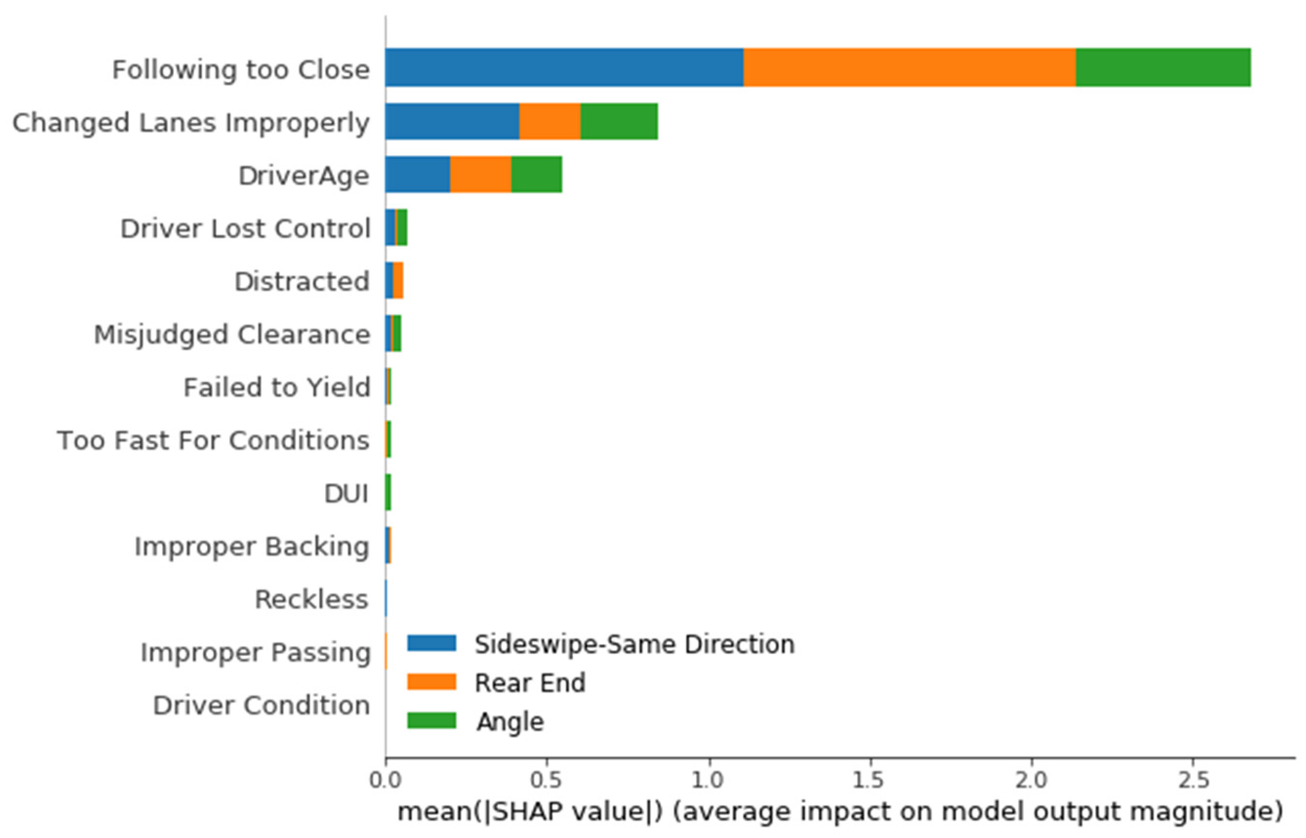 Infrastructures 05 00062 g011