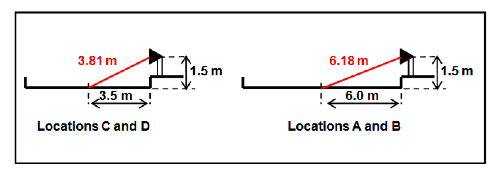 Infrastructures 05 00063 g002 Infrastructures 05 00063 g002