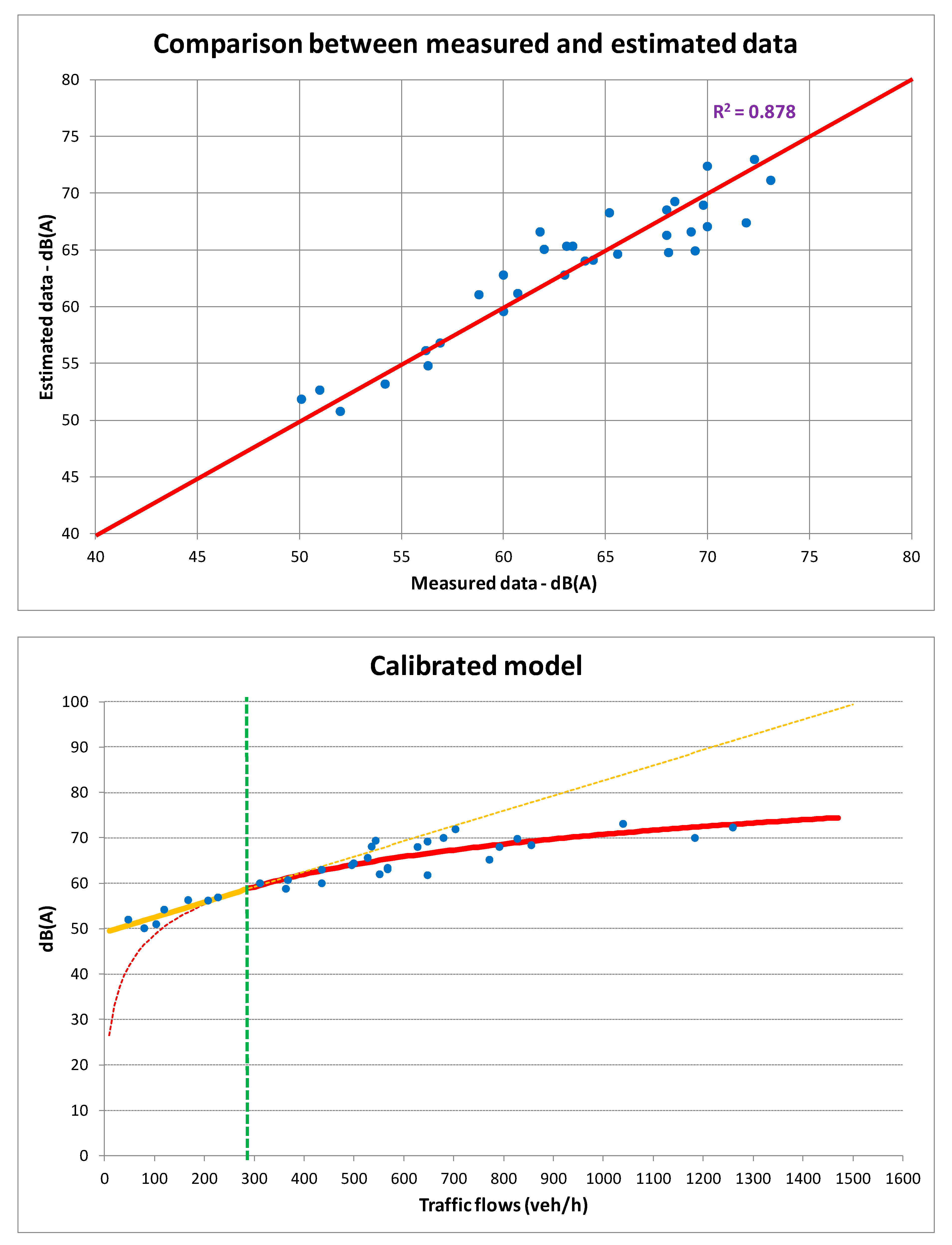 Infrastructures 05 00063 g003 Infrastructures 05 00063 g003