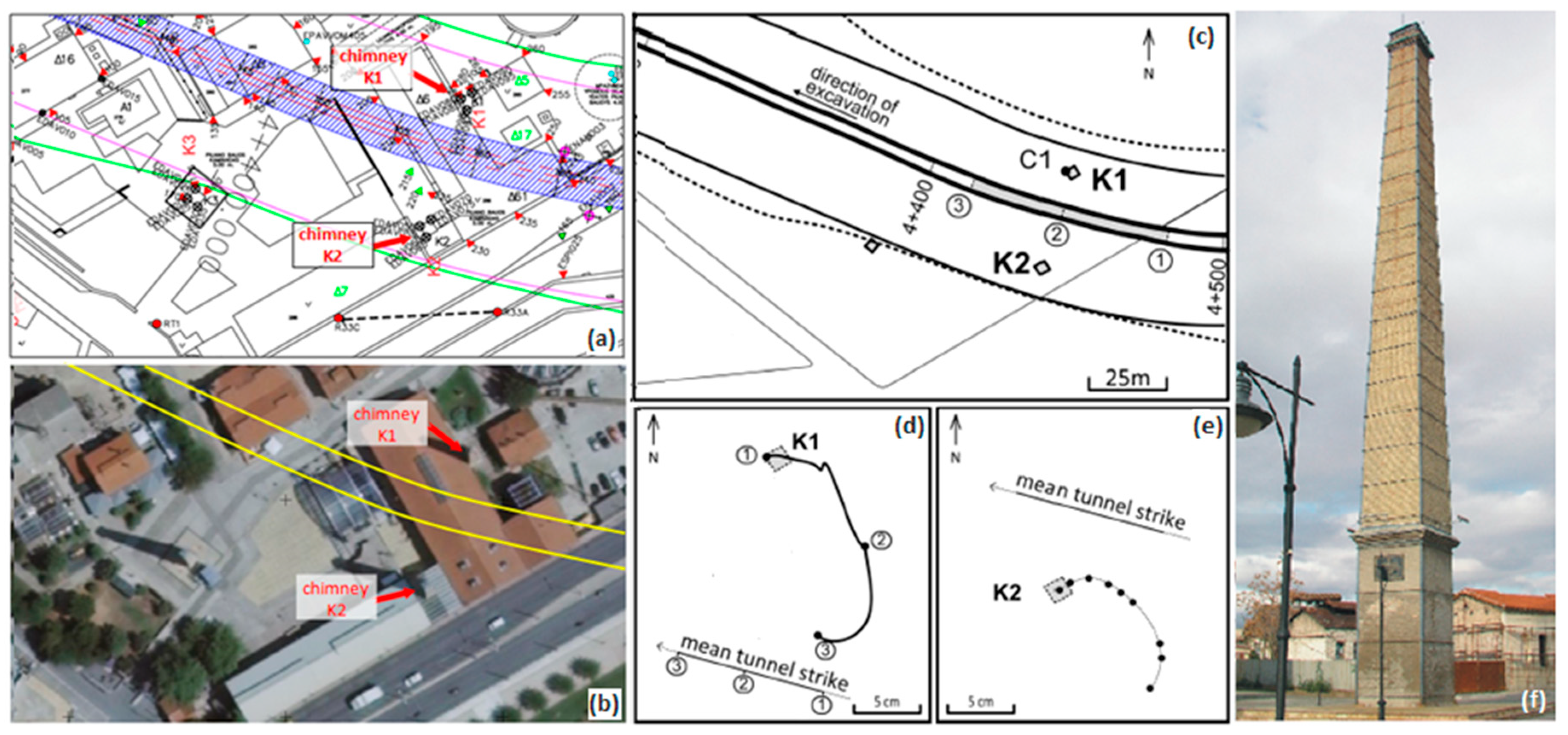 Infrastructures 05 00064 g002 Infrastructures 05 00064 g002