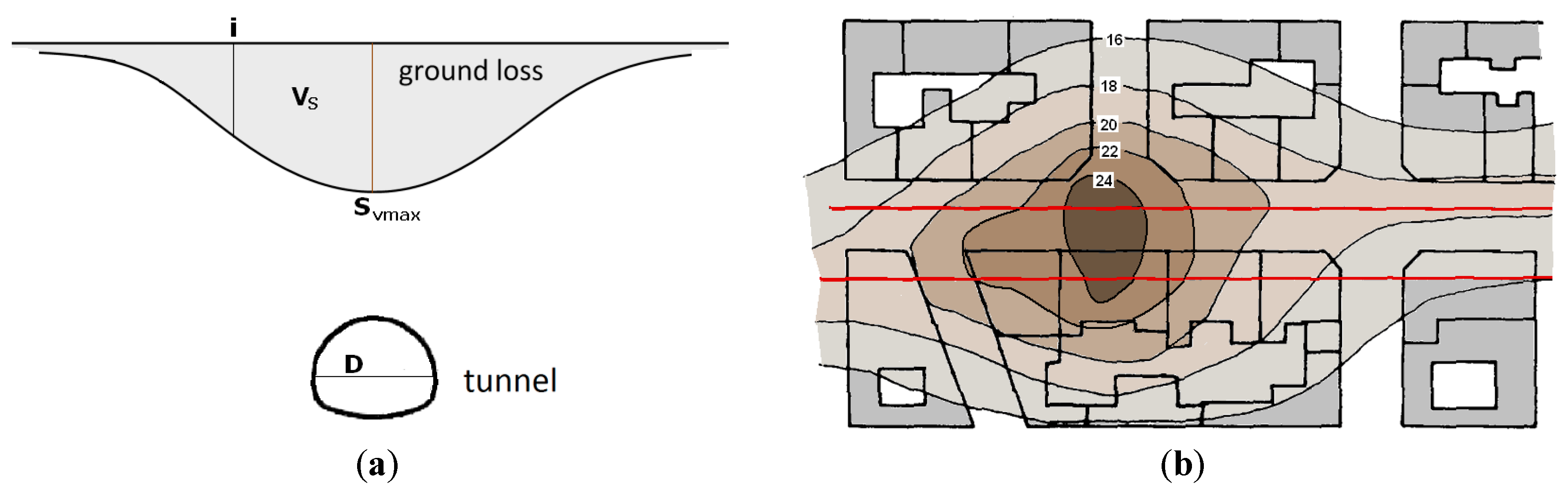 Infrastructures 05 00064 g004 Infrastructures 05 00064 g004