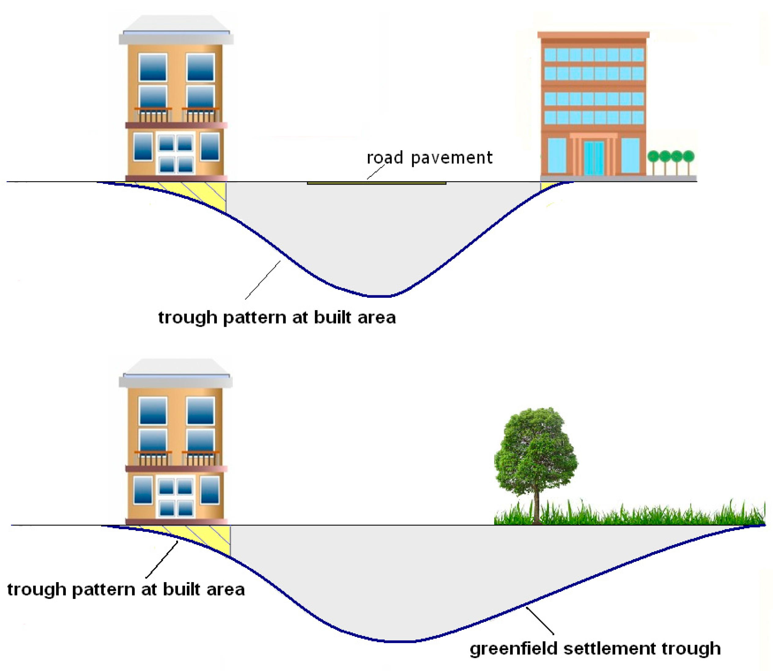 Infrastructures 05 00064 g005 Infrastructures 05 00064 g005