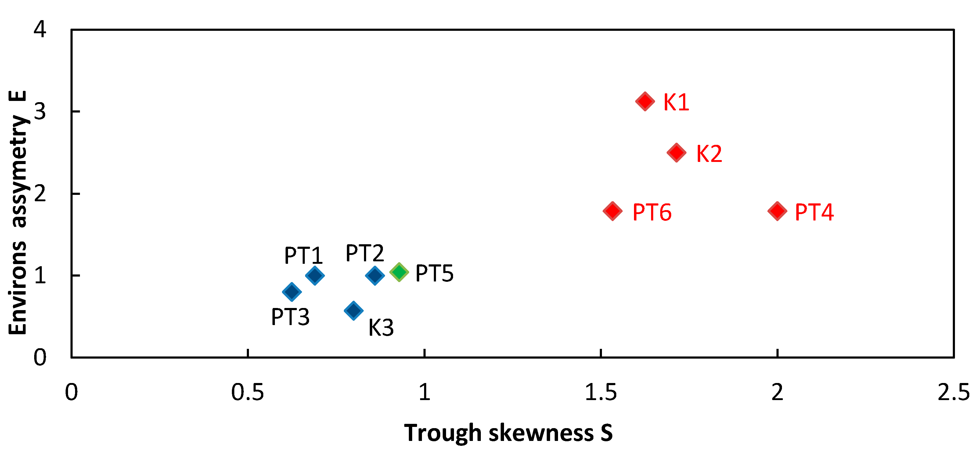 Infrastructures 05 00064 g010 Infrastructures 05 00064 g010