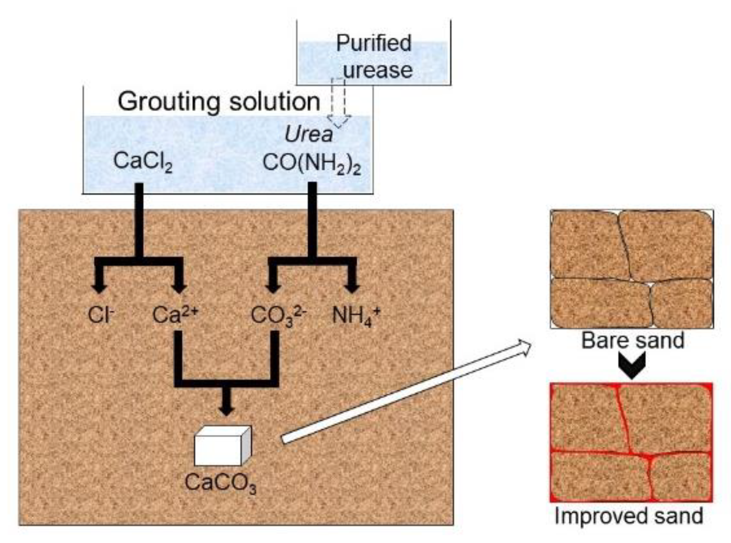 Infrastructures 05 00066 g001