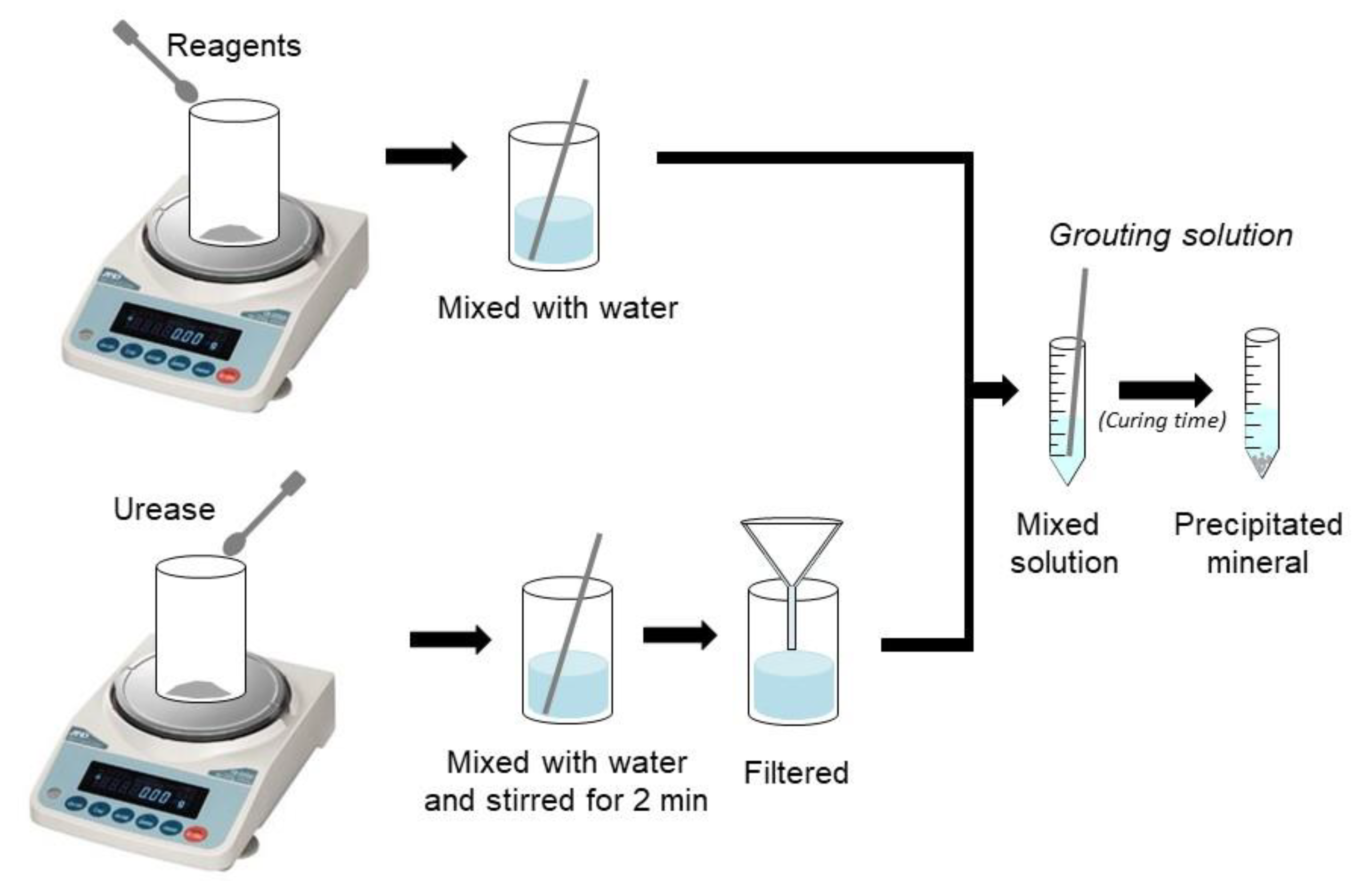 Infrastructures 05 00066 g002