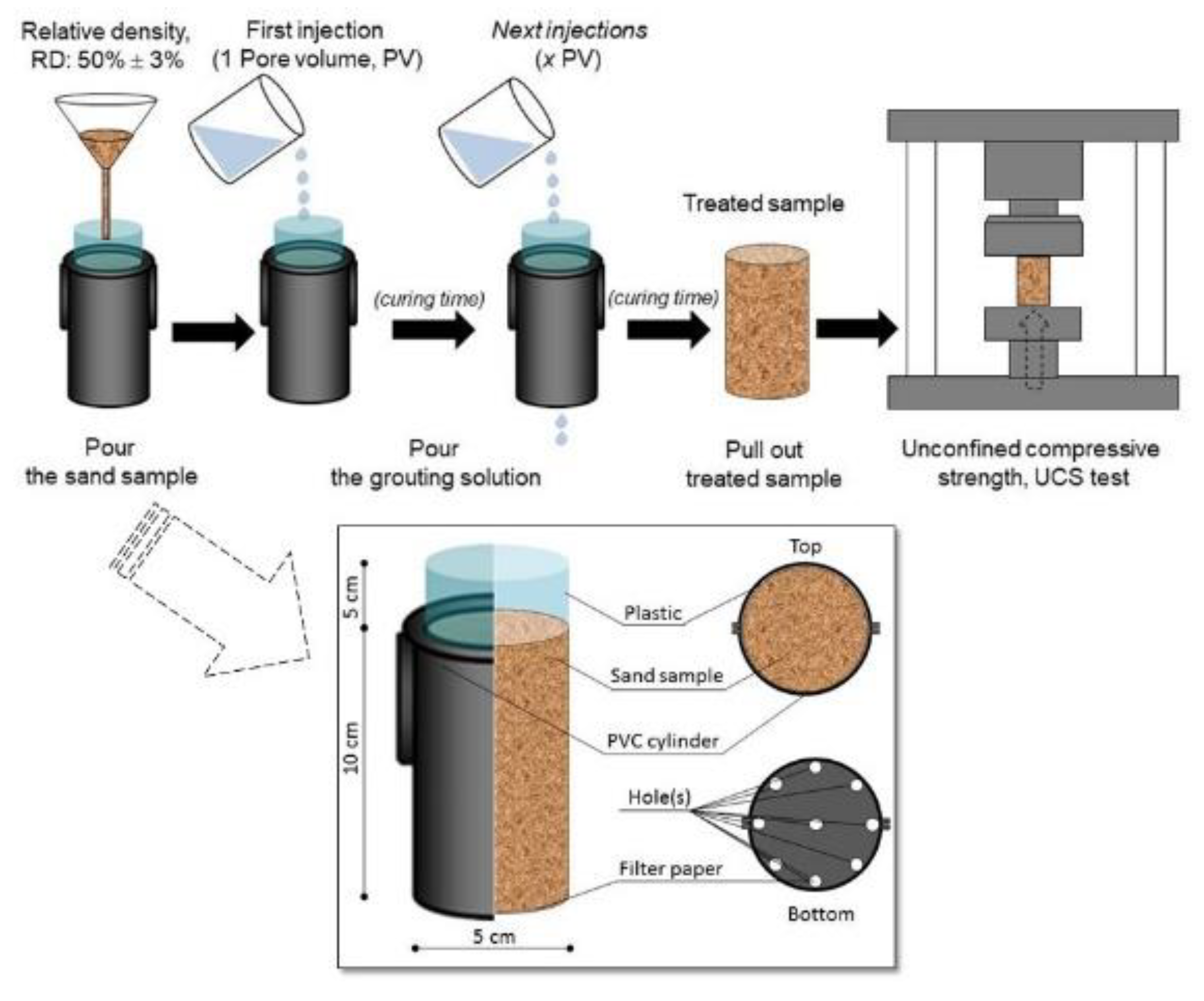 Infrastructures 05 00066 g004