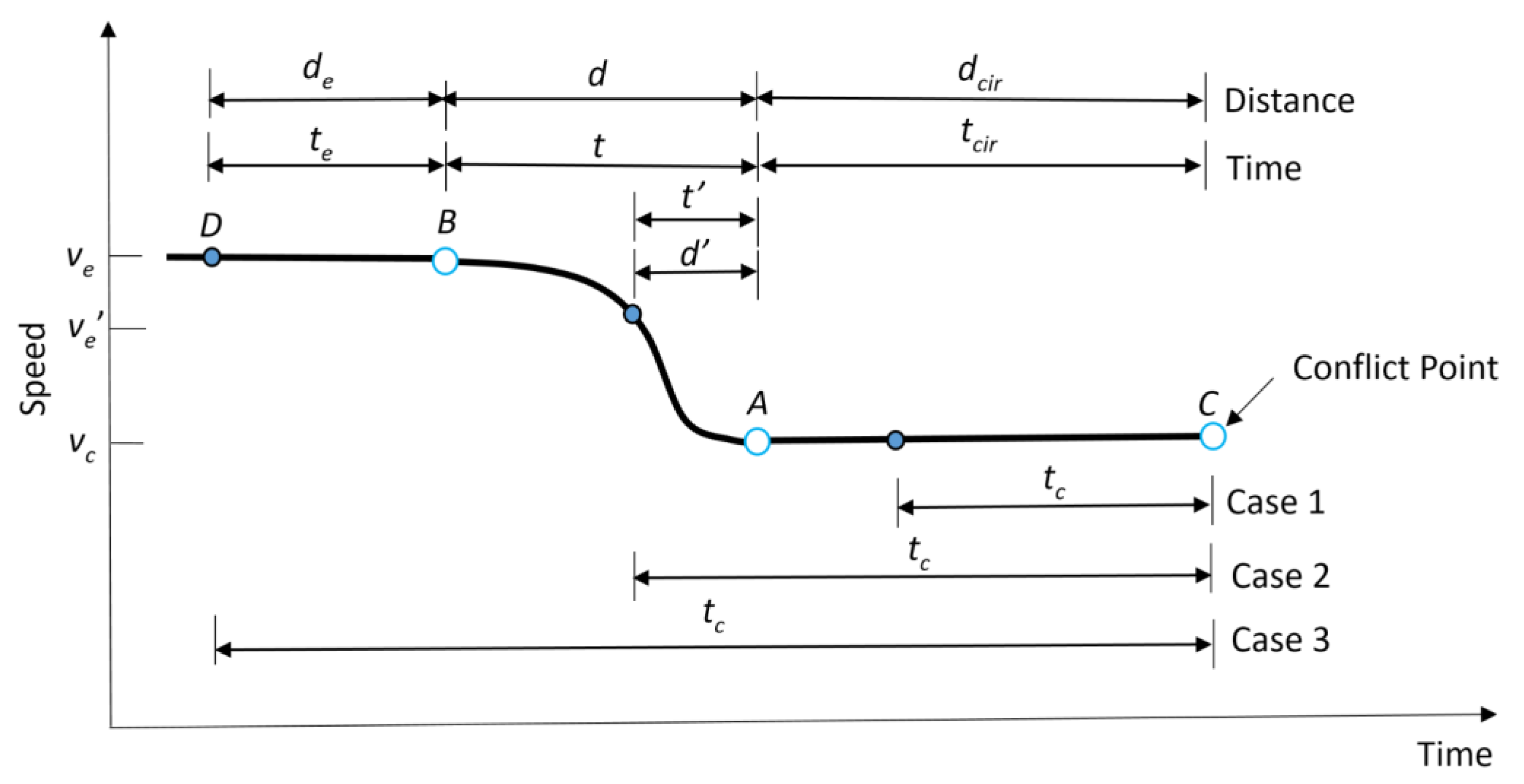 Infrastructures 05 00067 g003
