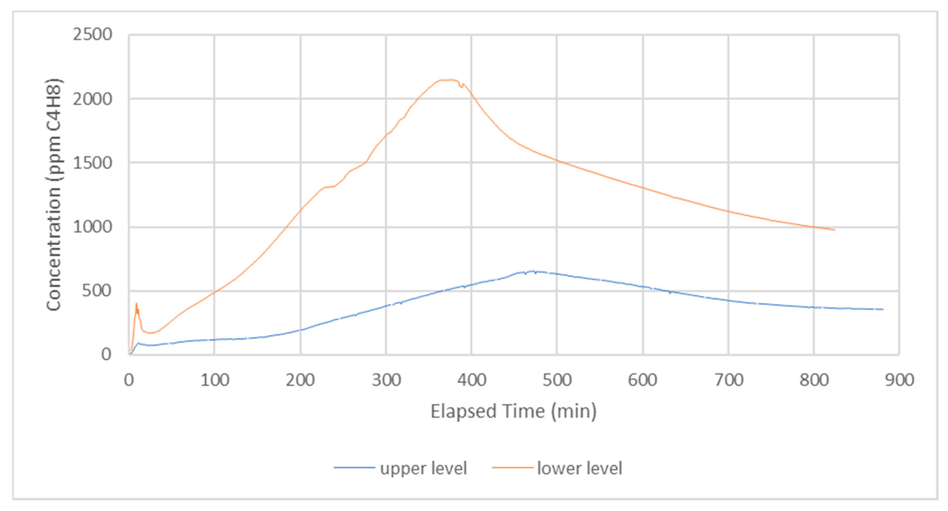 Infrastructures 05 00068 g002