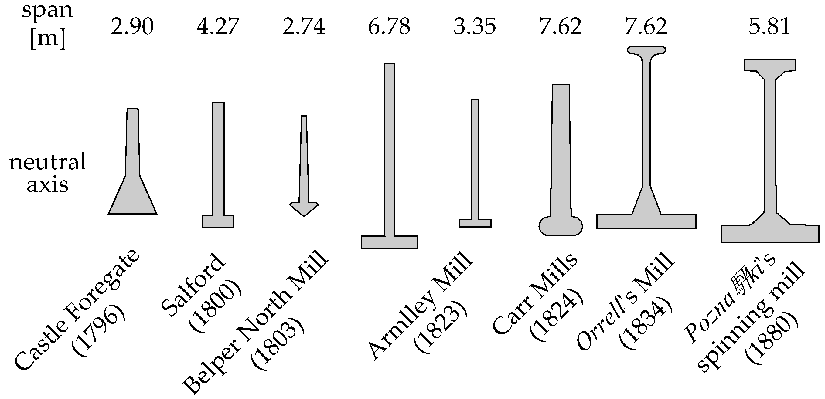 Infrastructures 05 00069 g004 550