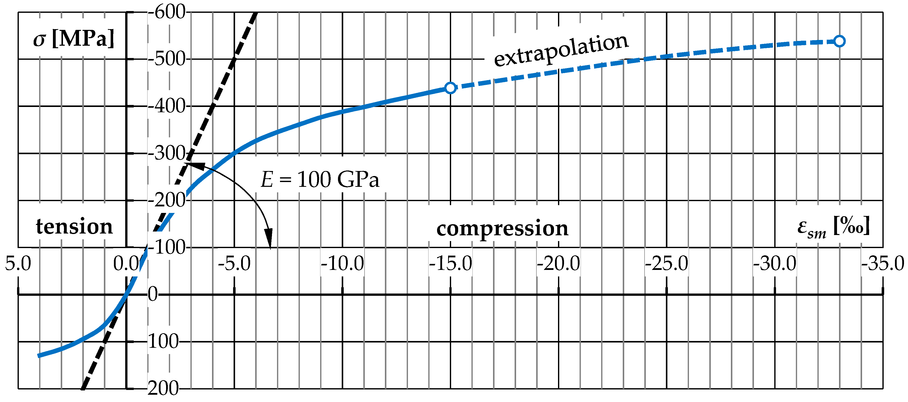 Infrastructures 05 00069 g013 550