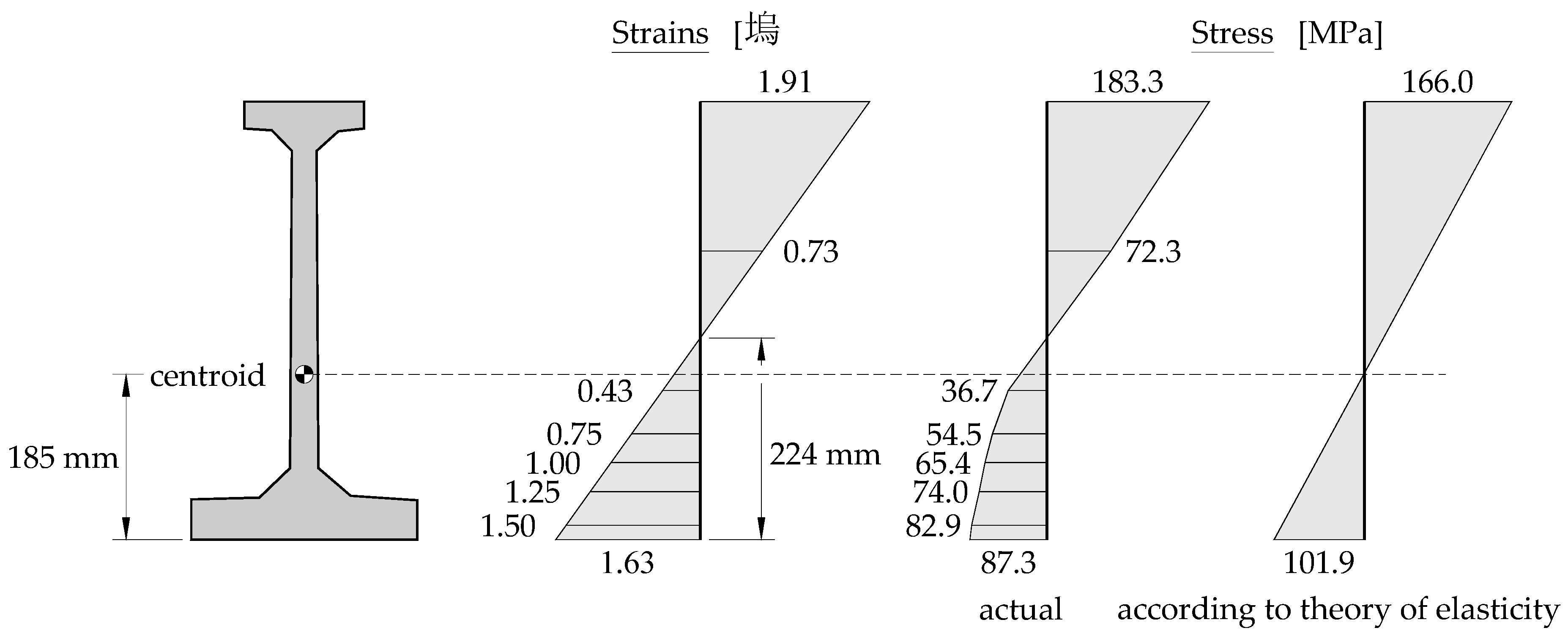 Infrastructures 05 00069 g016 550