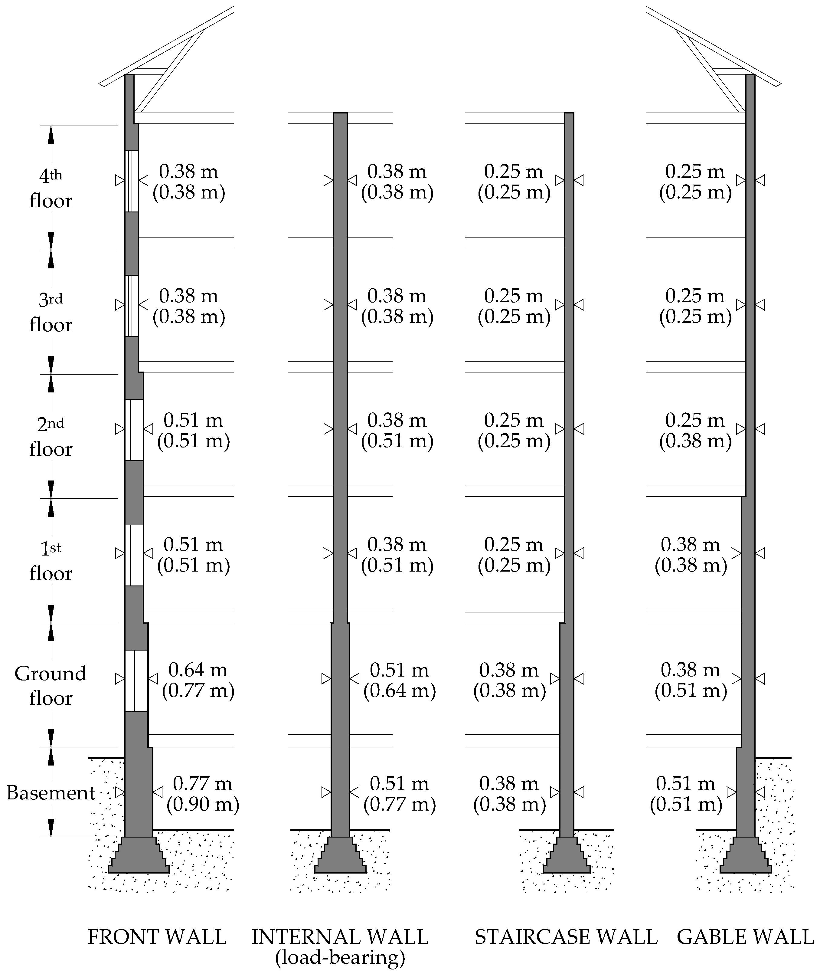 Infrastructures 05 00069 g023 550