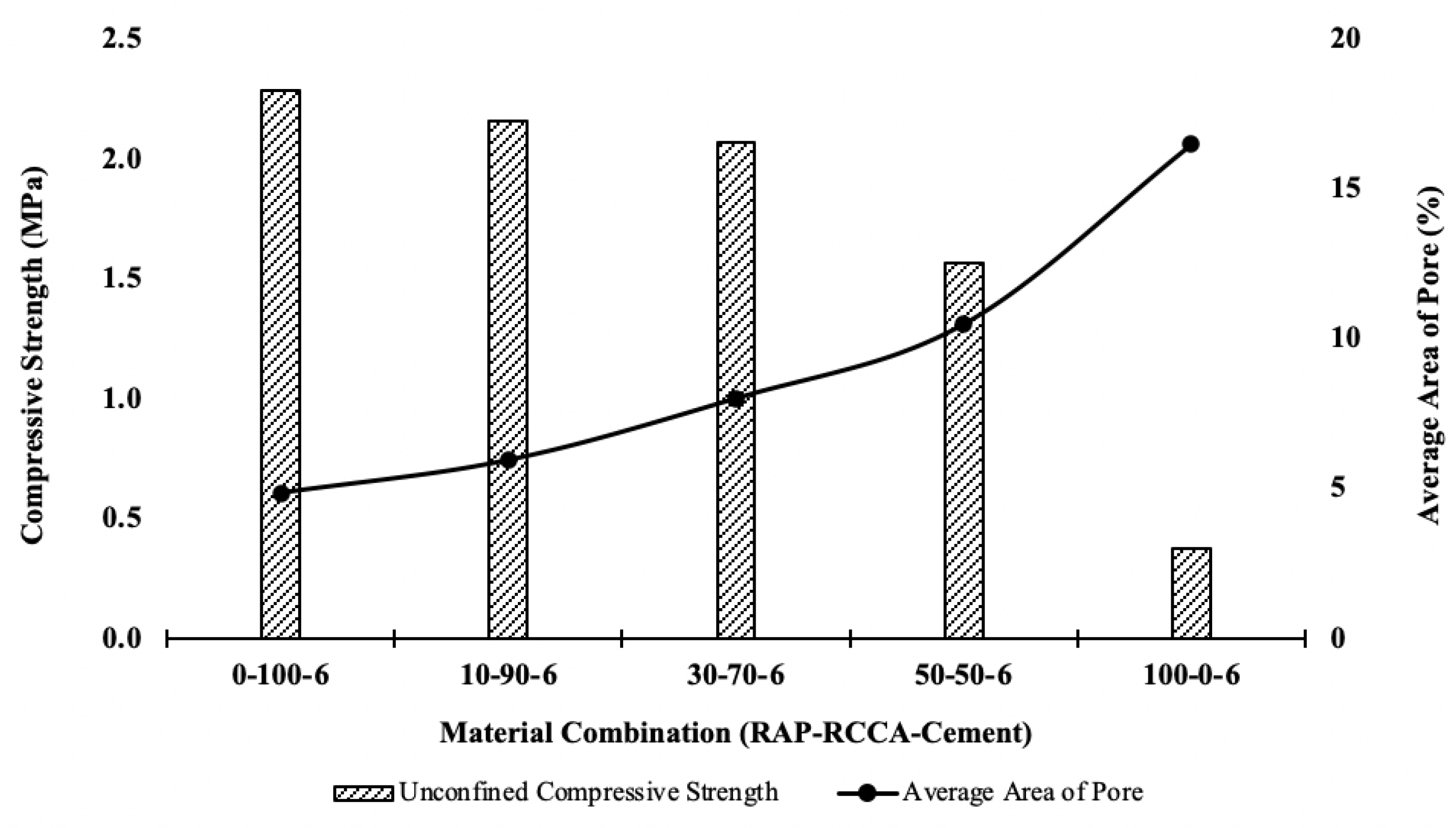 Infrastructures 05 00070 g006