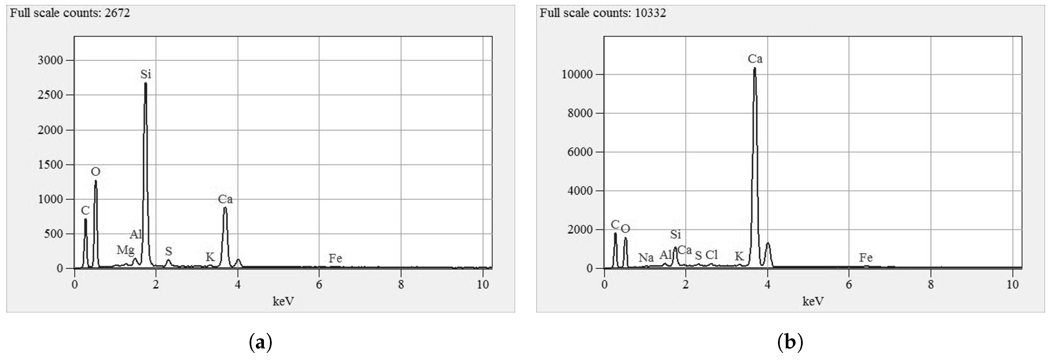 Infrastructures 05 00070 g008
