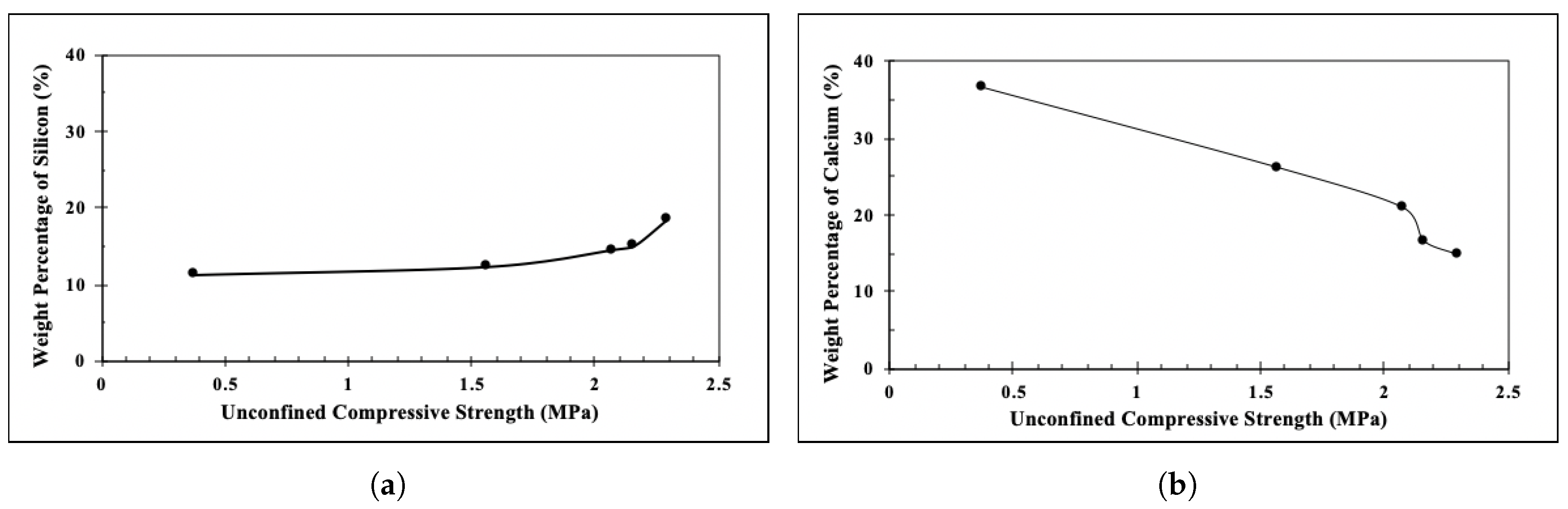 Infrastructures 05 00070 g009