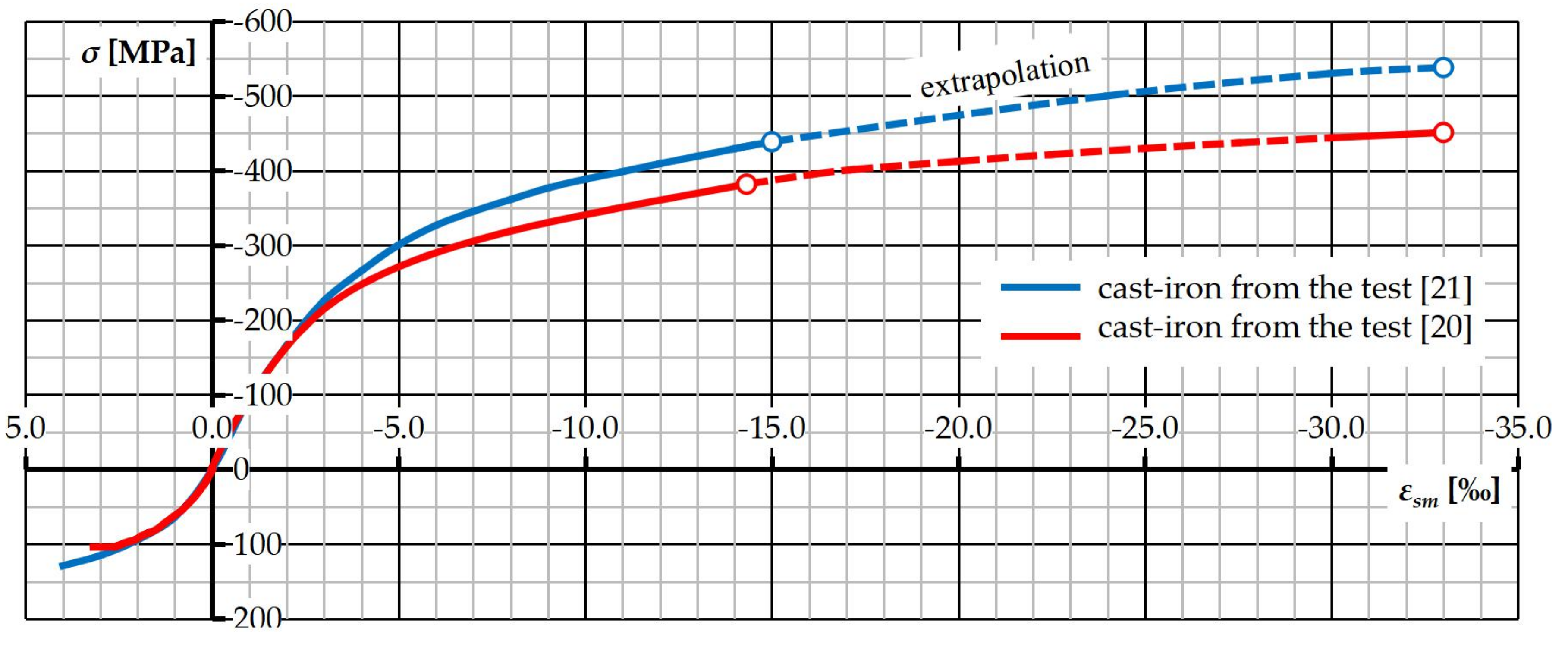 Infrastructures 05 00071 g007