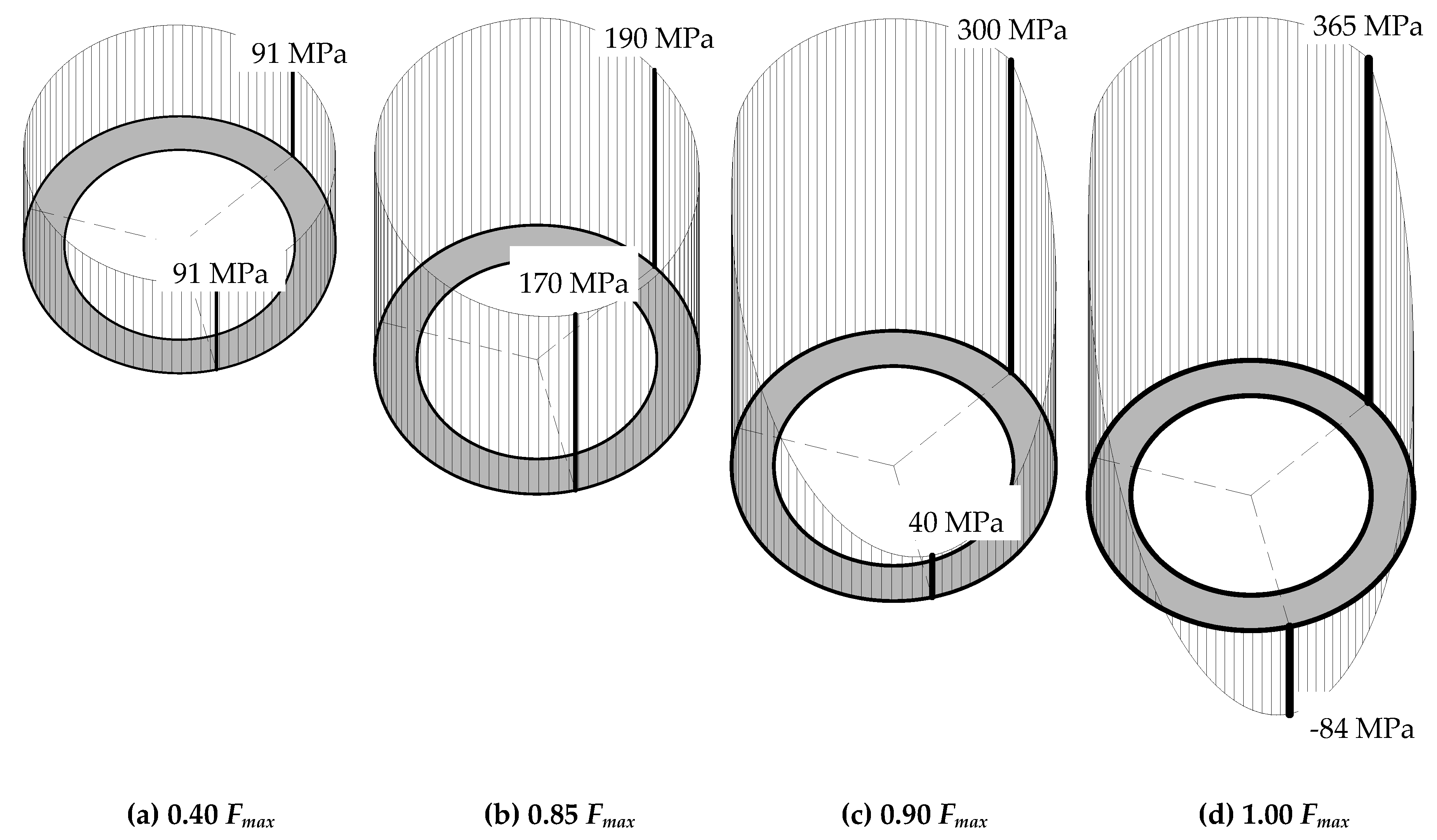 Infrastructures 05 00071 g012