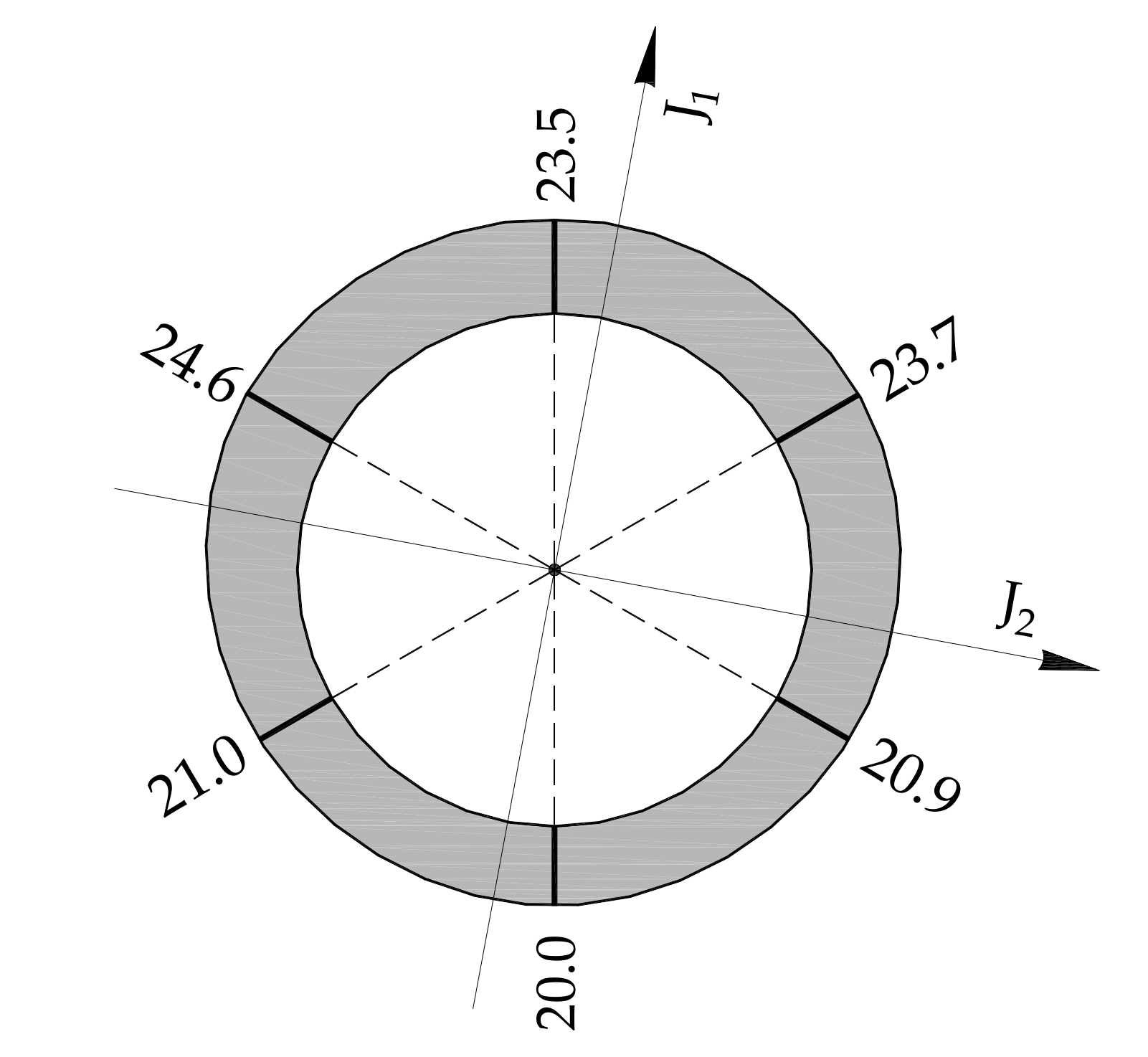 Infrastructures 05 00071 g013