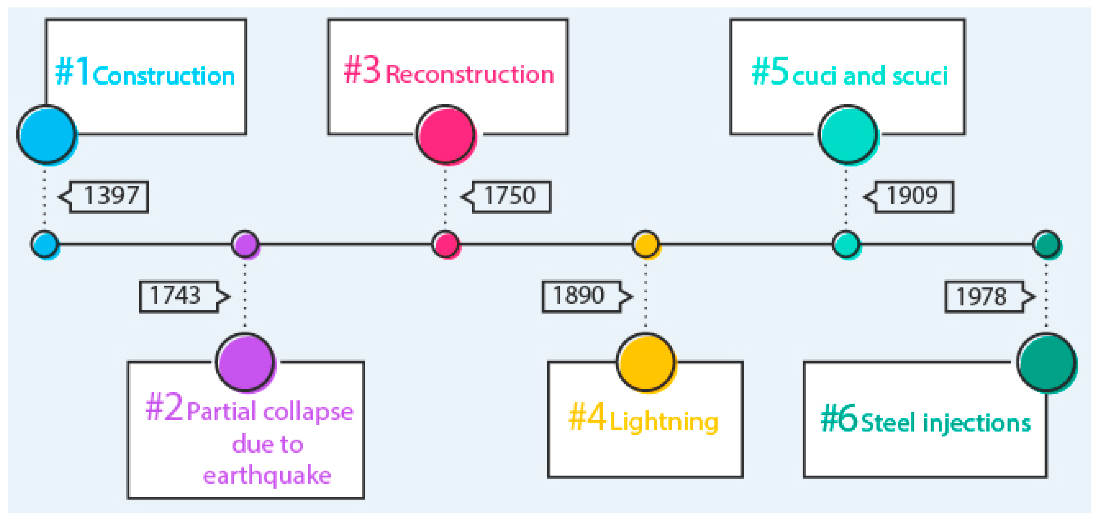 Infrastructures 05 00072 g003 Infrastructures 05 00072 g003