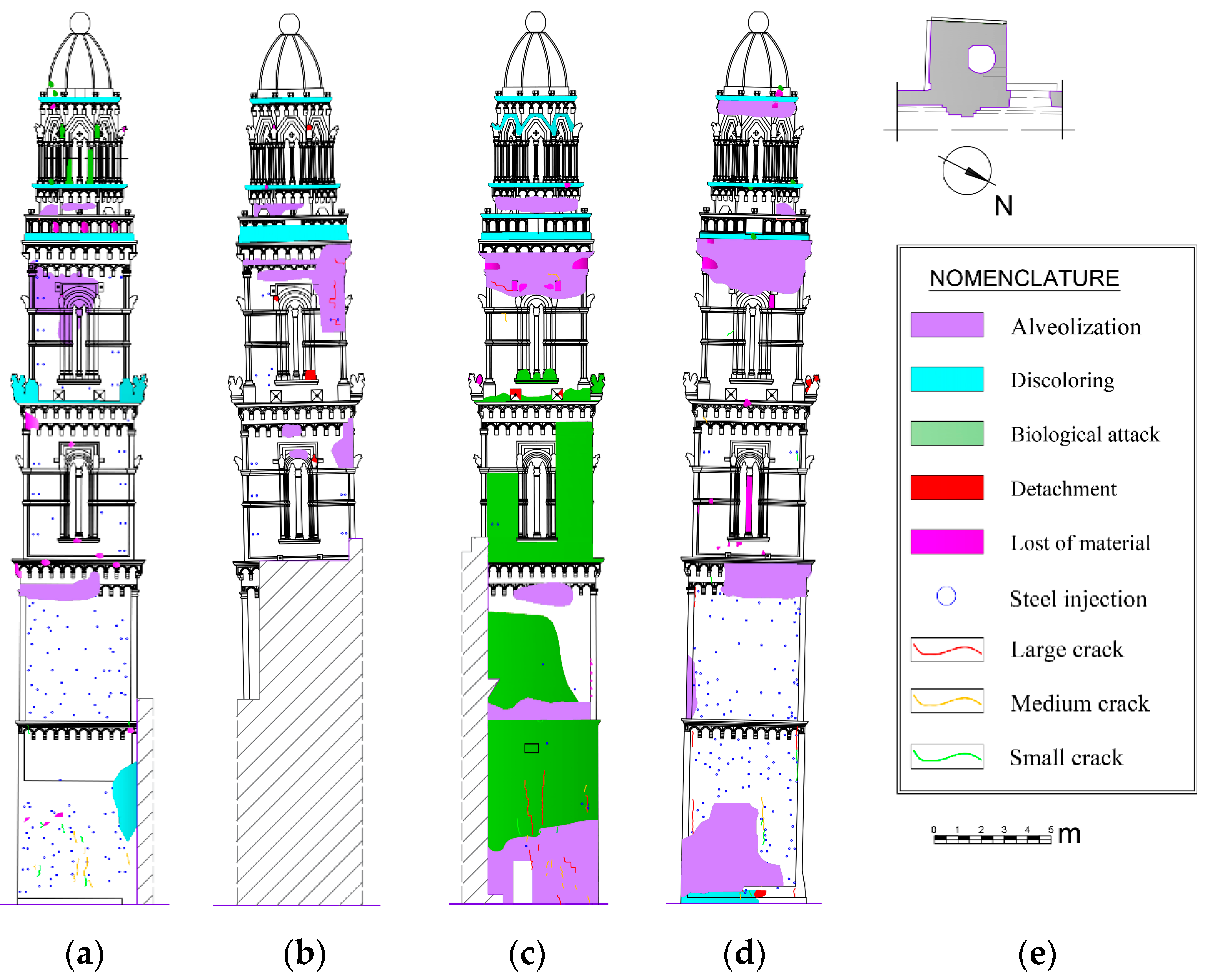 Infrastructures 05 00072 g007 Infrastructures 05 00072 g007