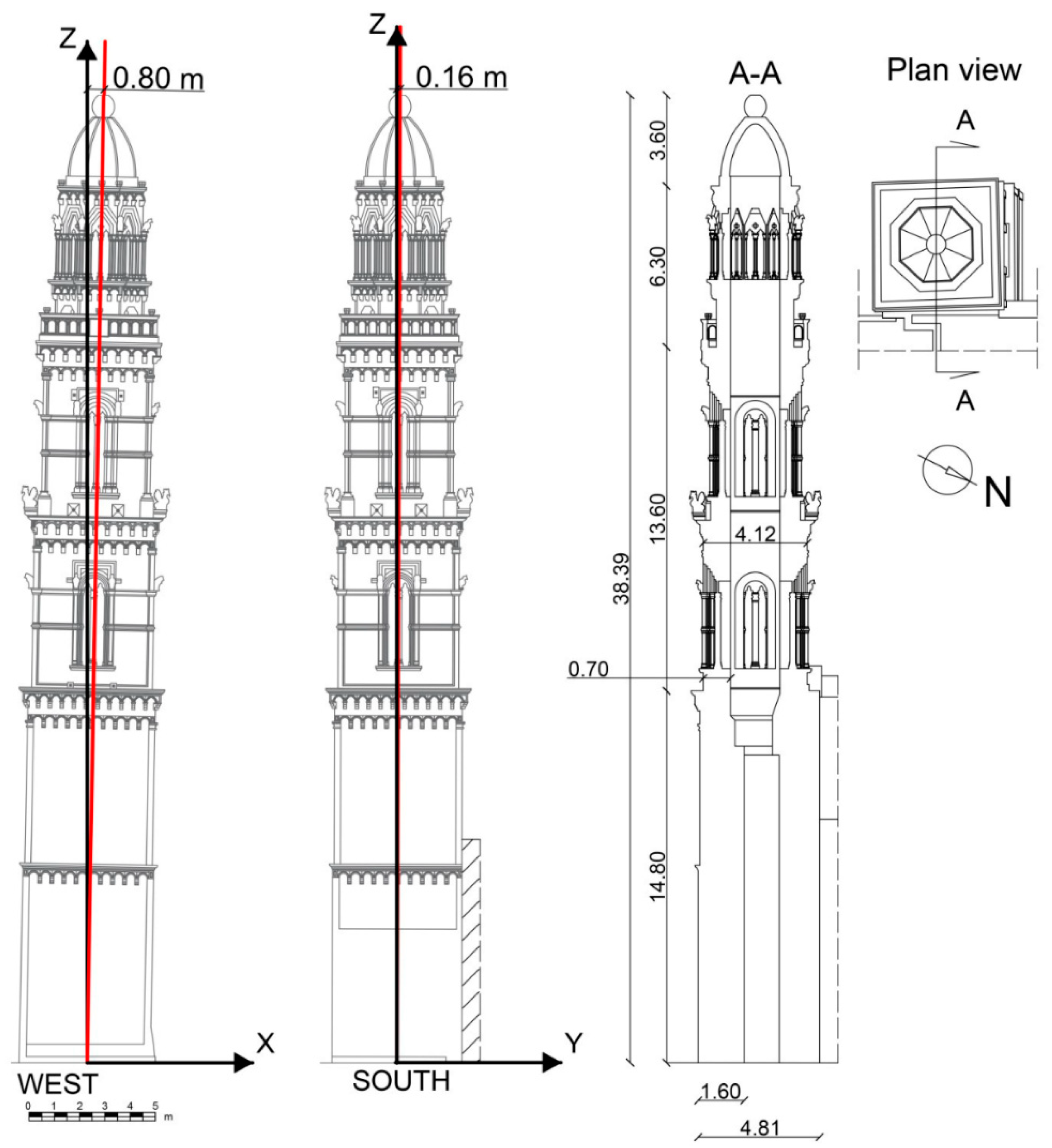 Infrastructures 05 00072 g008 Infrastructures 05 00072 g008