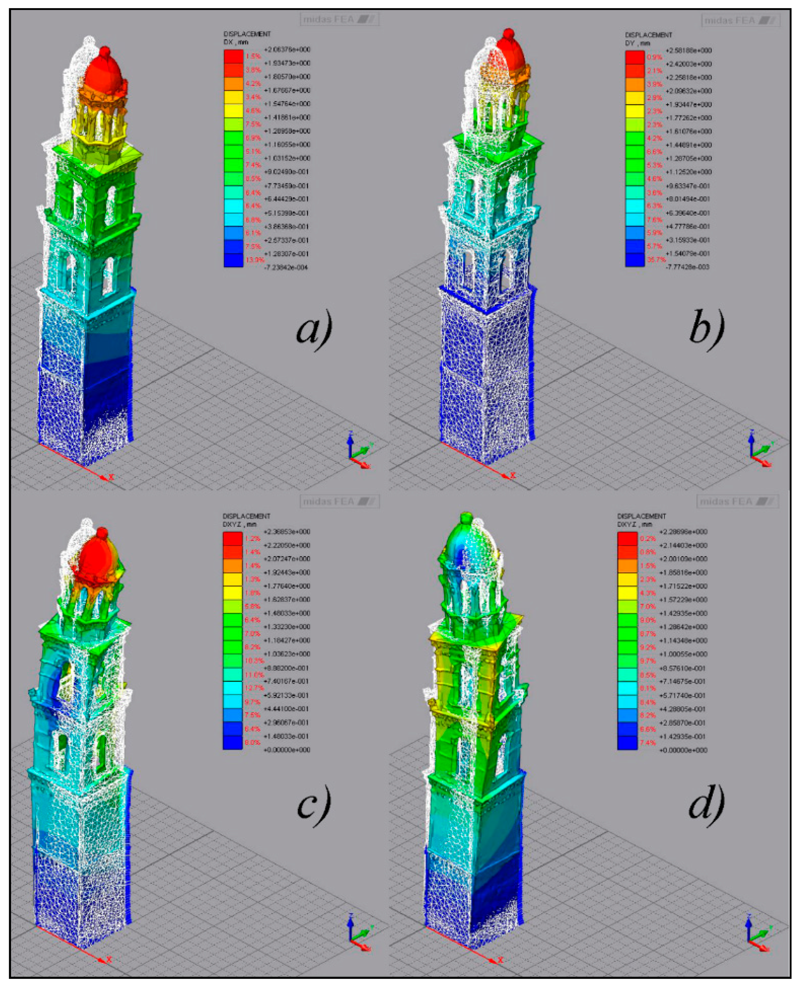 Infrastructures 05 00072 g009 Infrastructures 05 00072 g009
