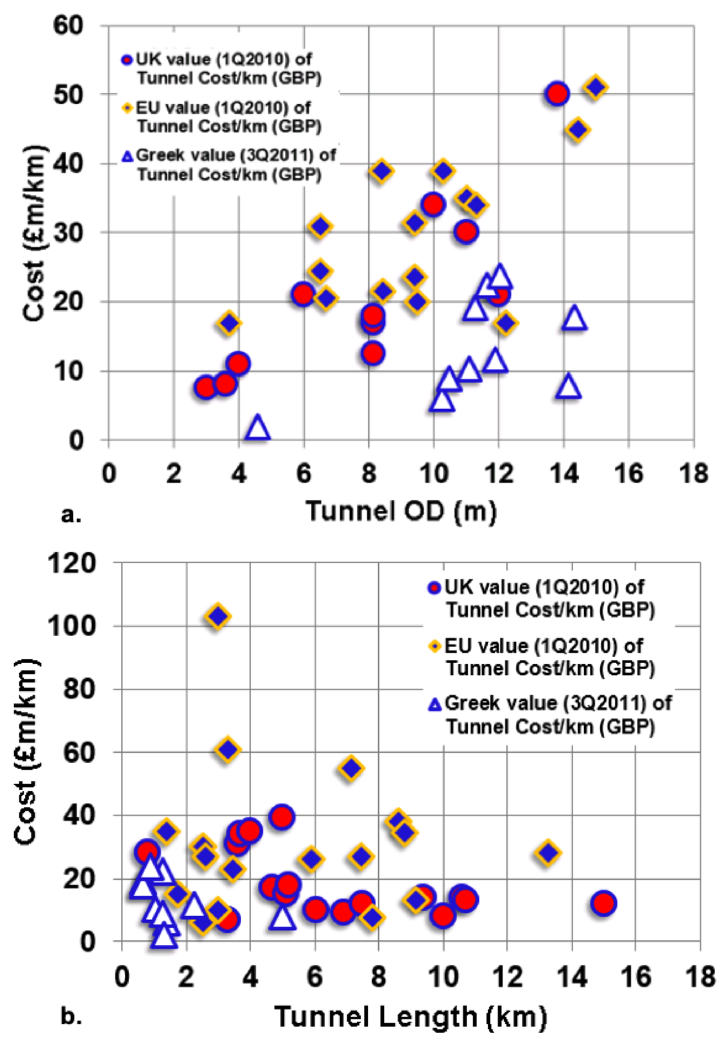 Infrastructures 05 00073 g004