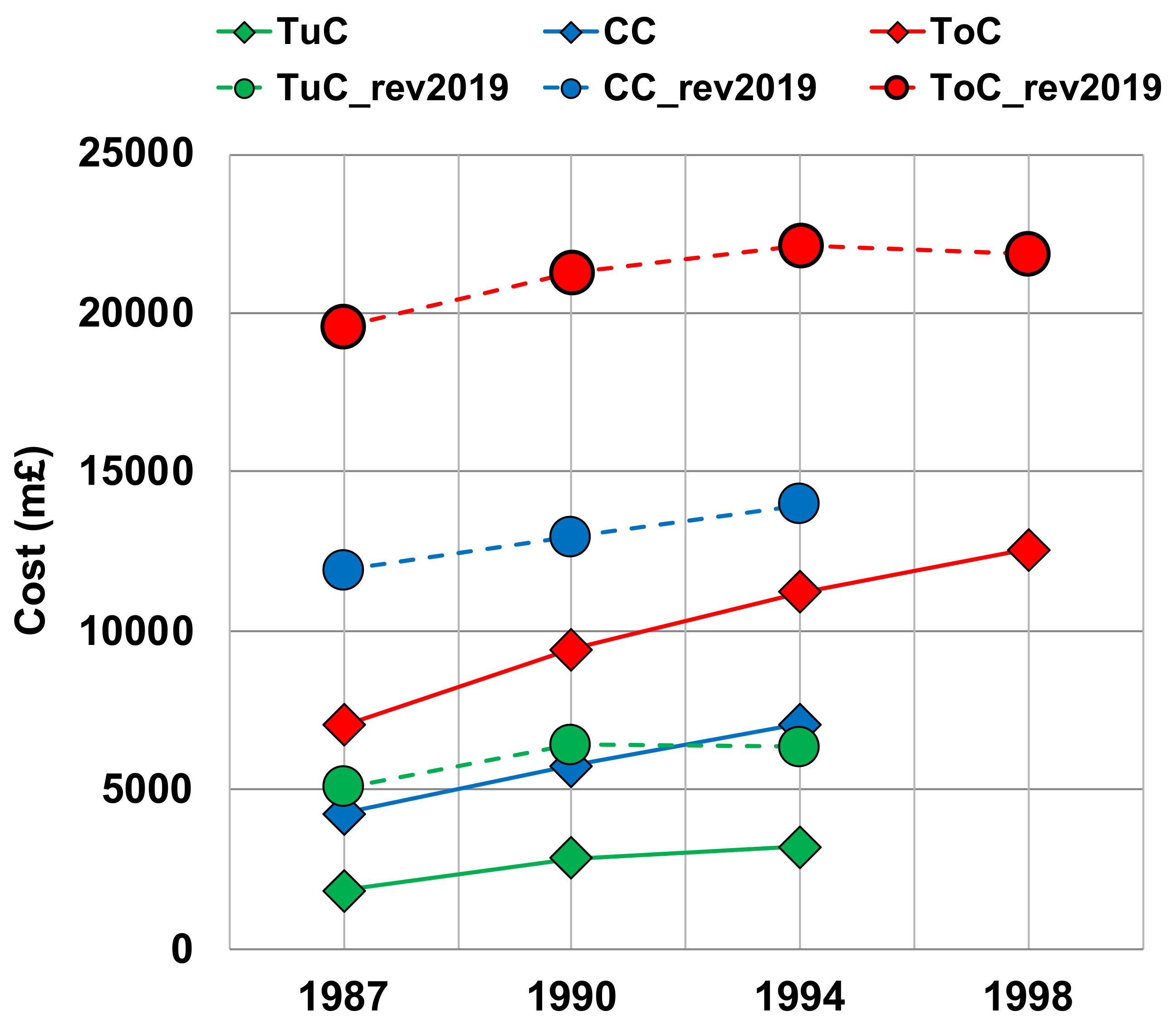 Infrastructures 05 00073 g008