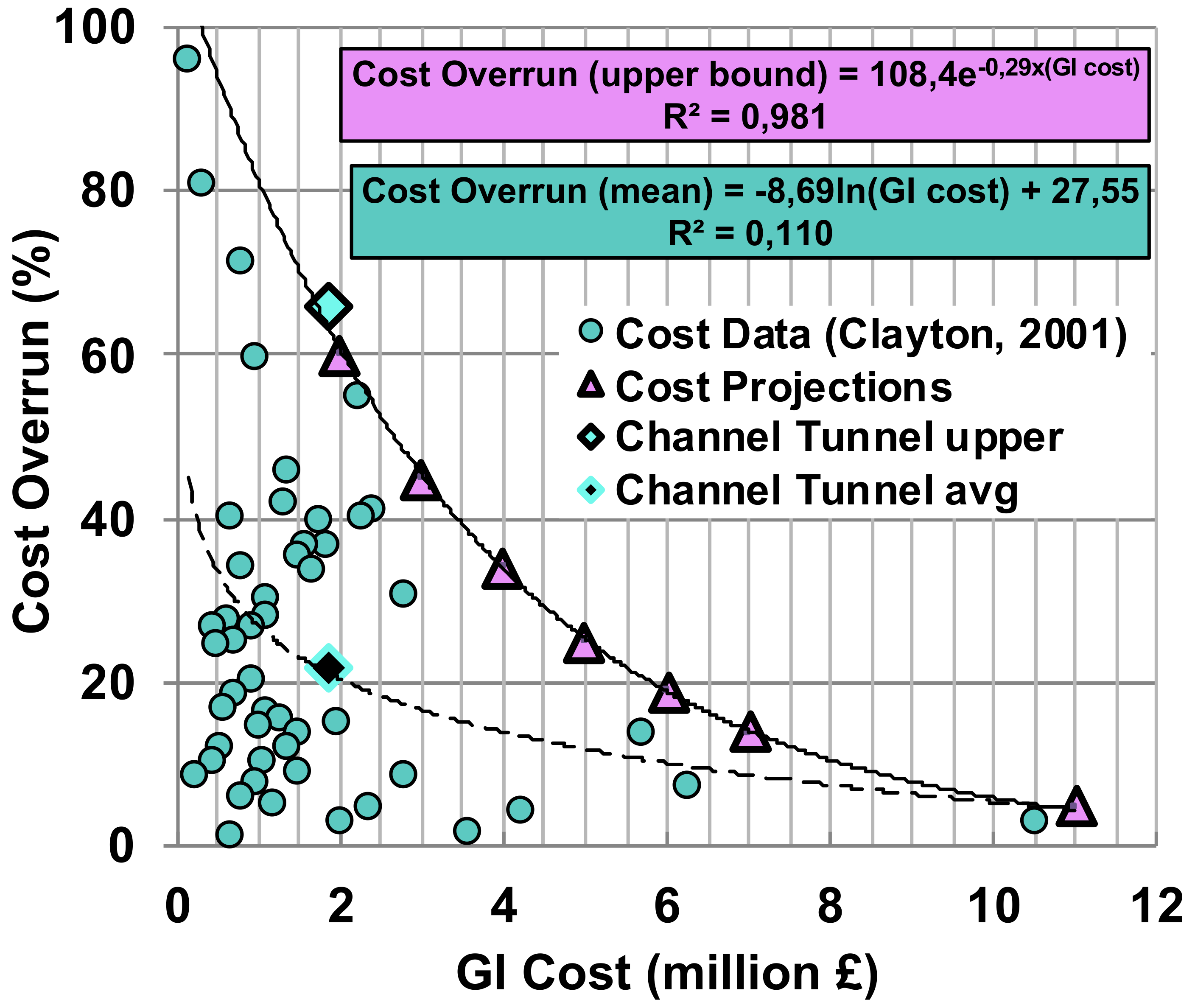 Infrastructures 05 00073 g011