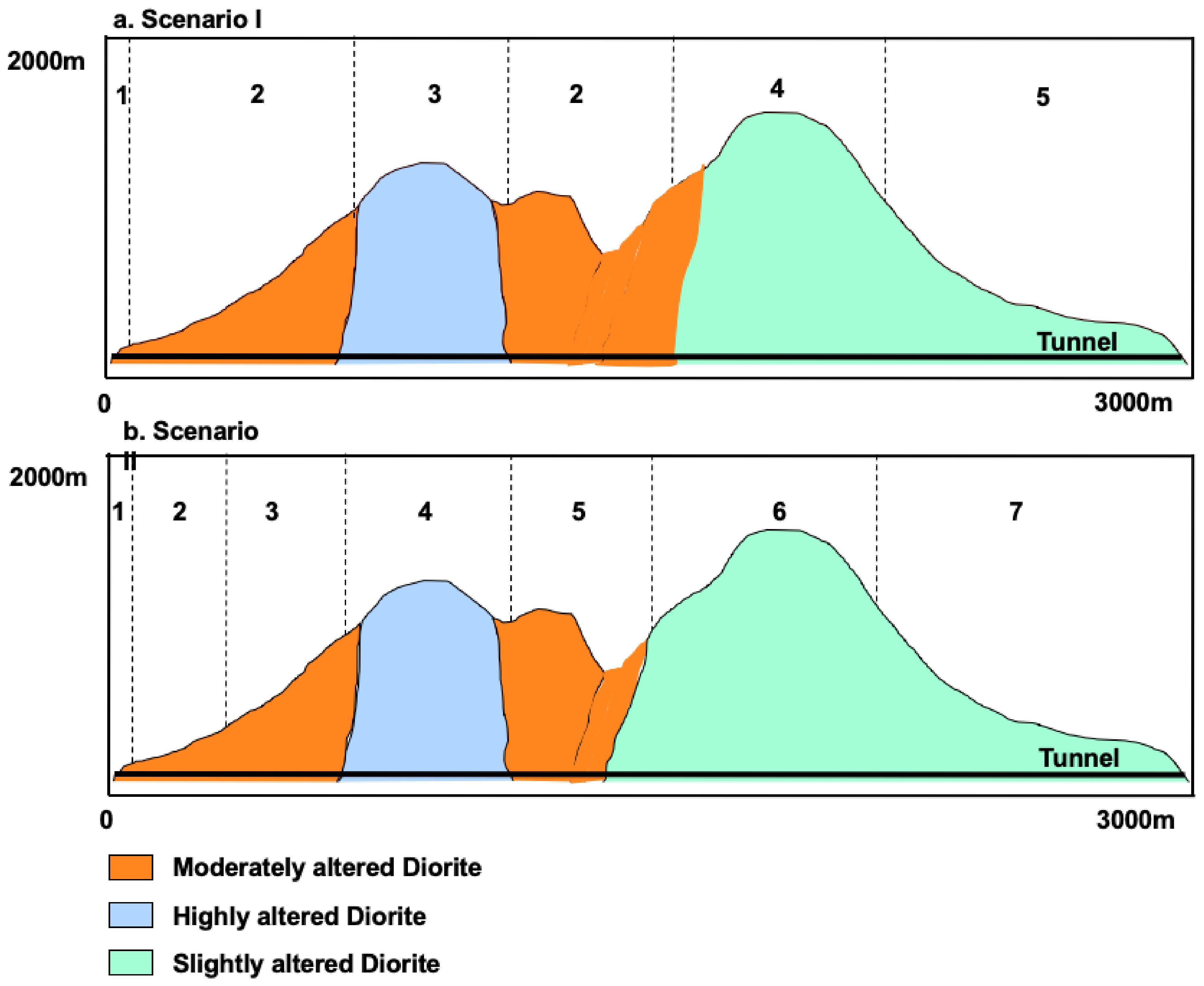 Infrastructures 05 00073 g019
