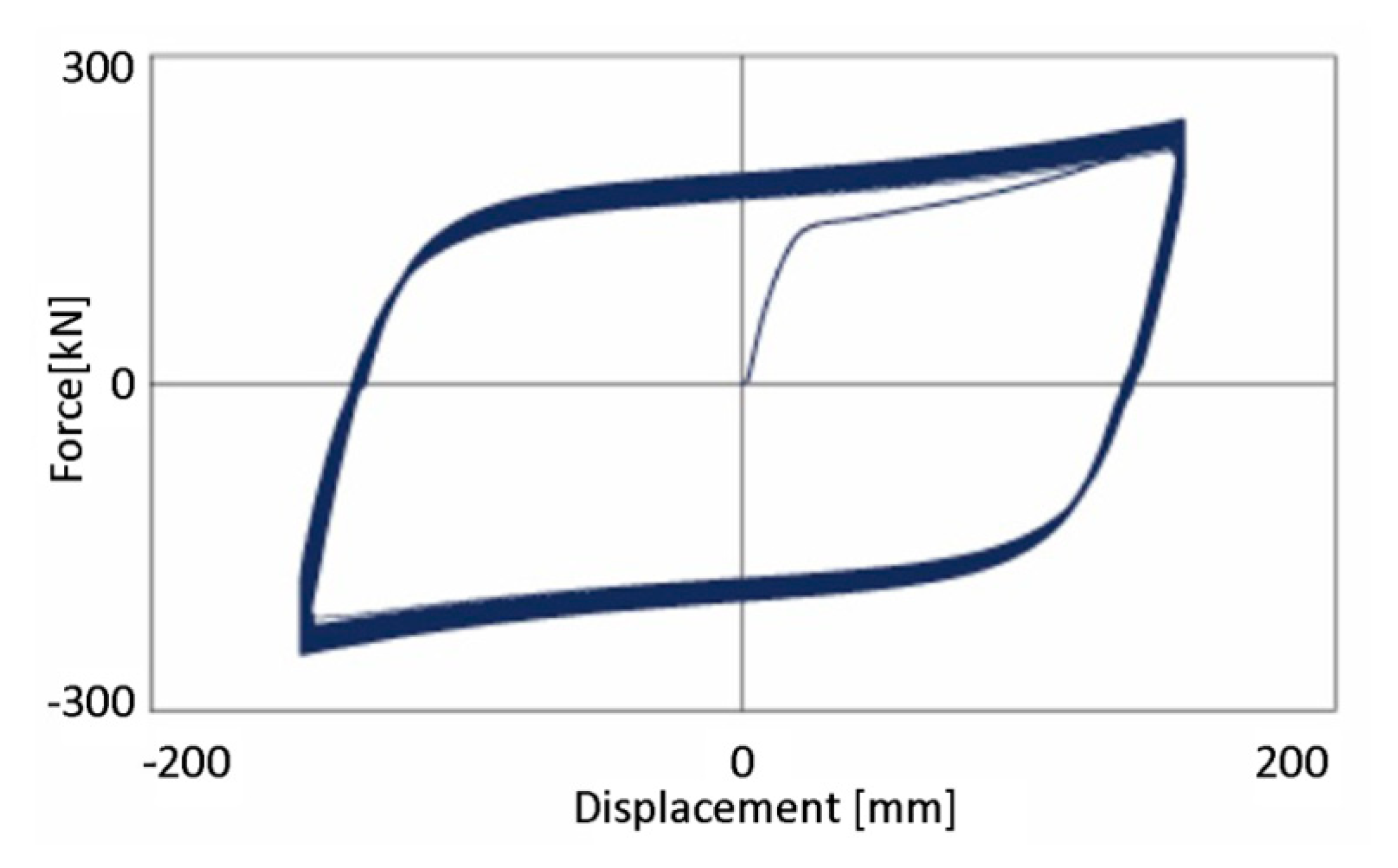 Infrastructures 05 00074 g006