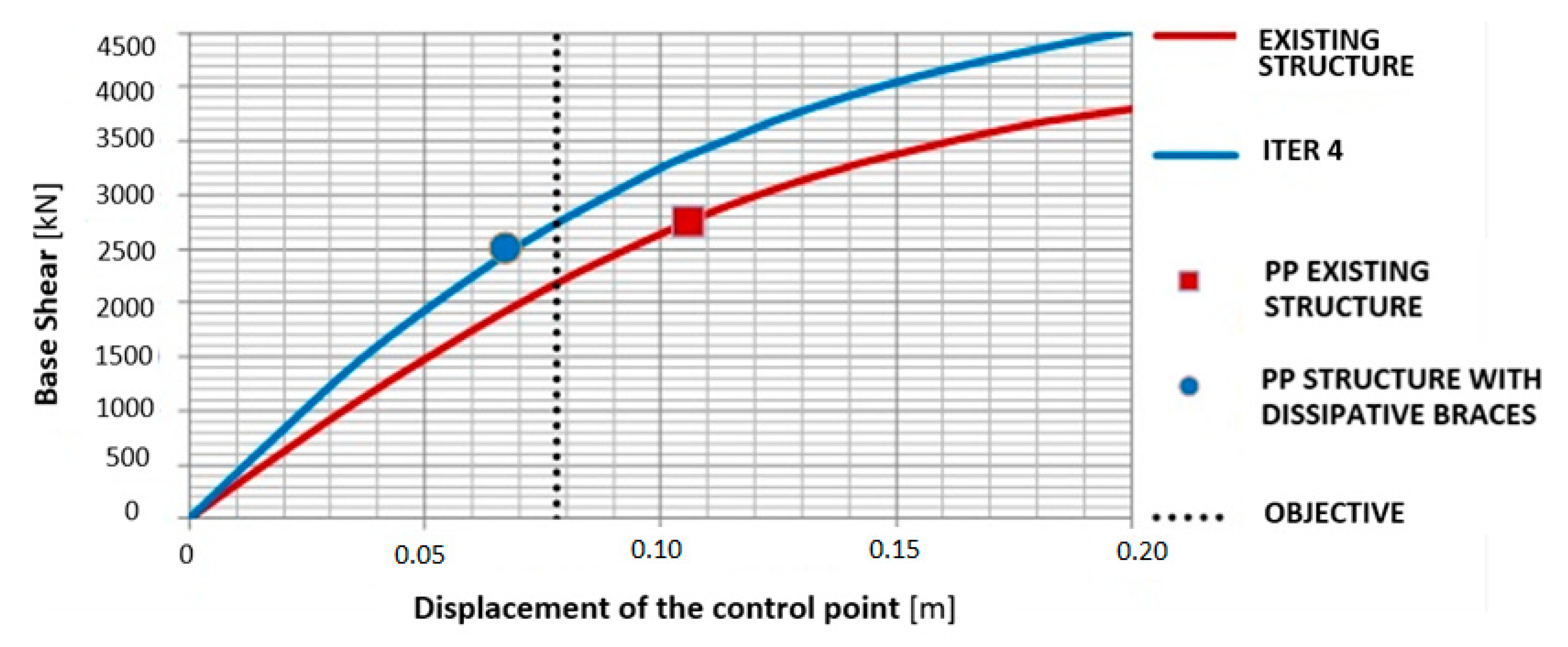 Infrastructures 05 00074 g014