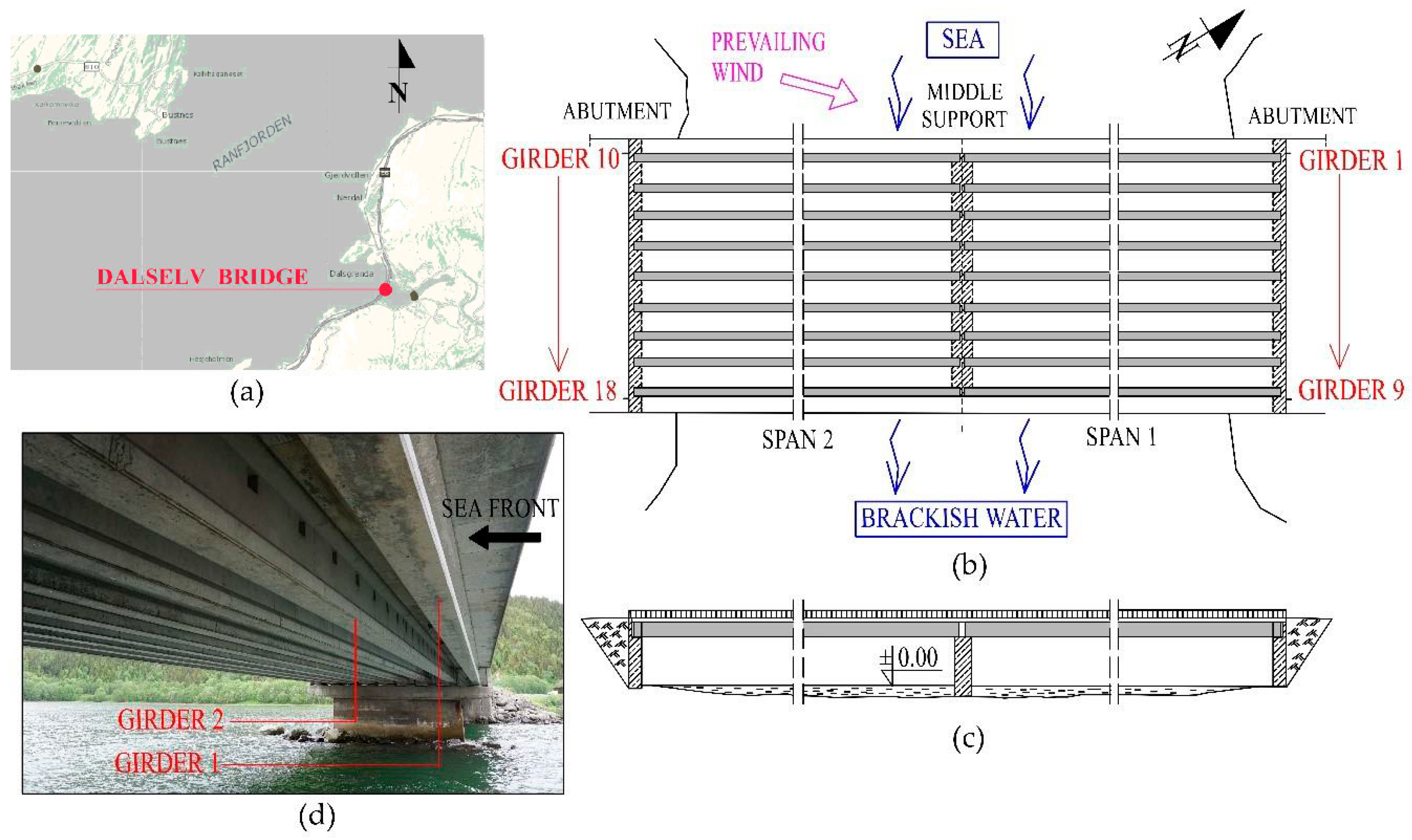 Infrastructures 05 00076 g001
