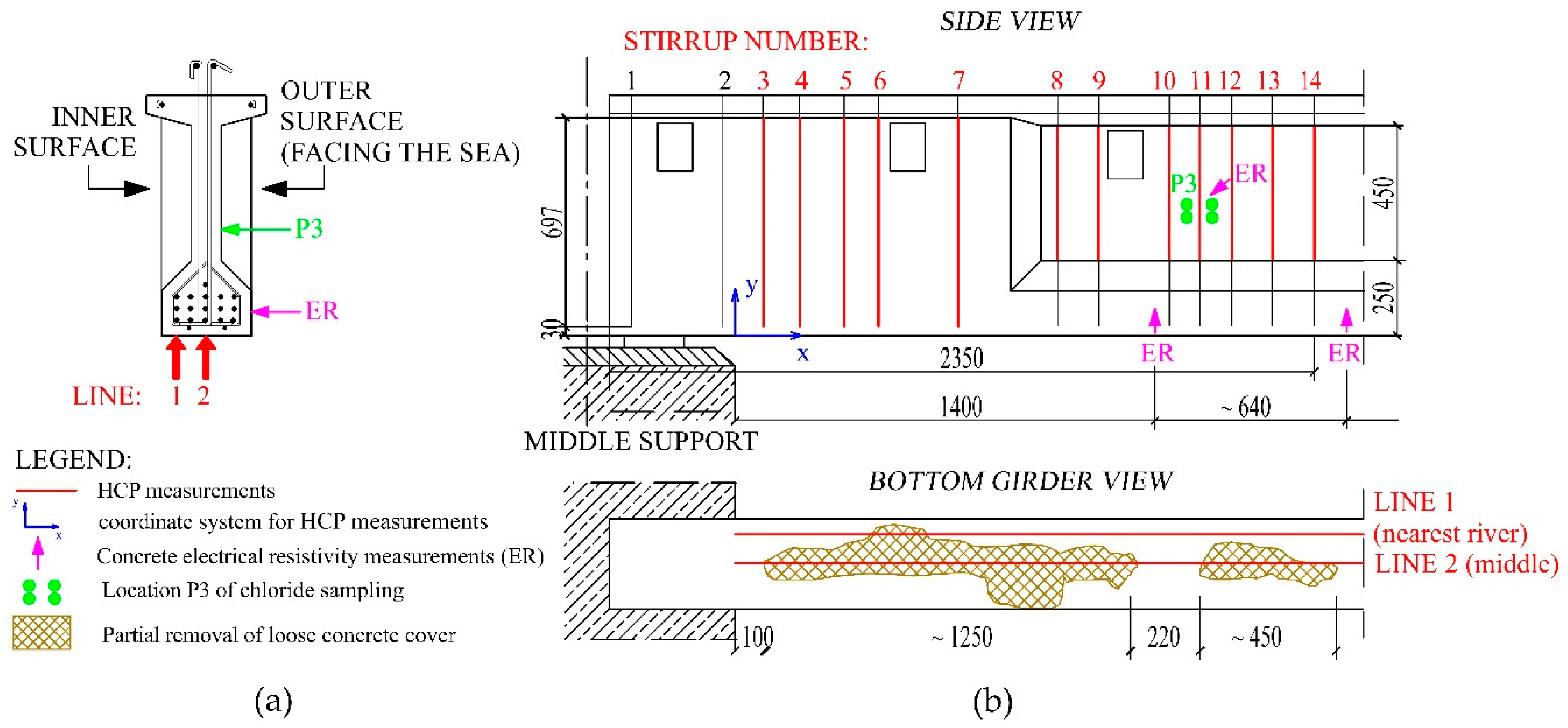 Infrastructures 05 00076 g002