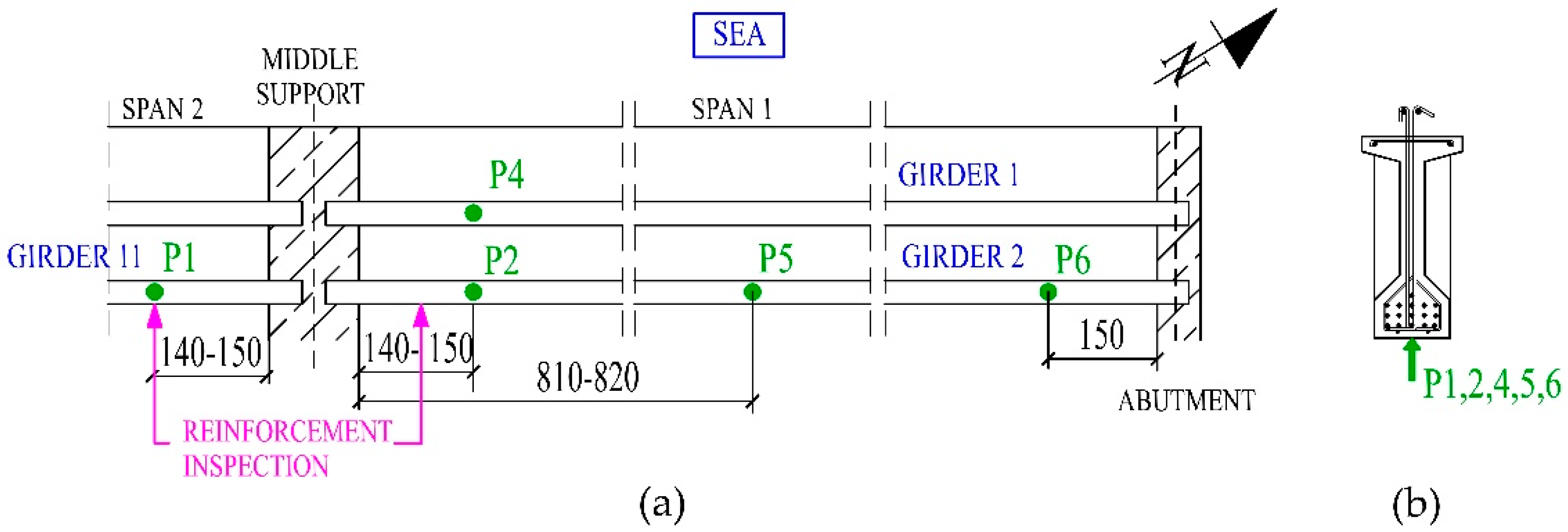 Infrastructures 05 00076 g003