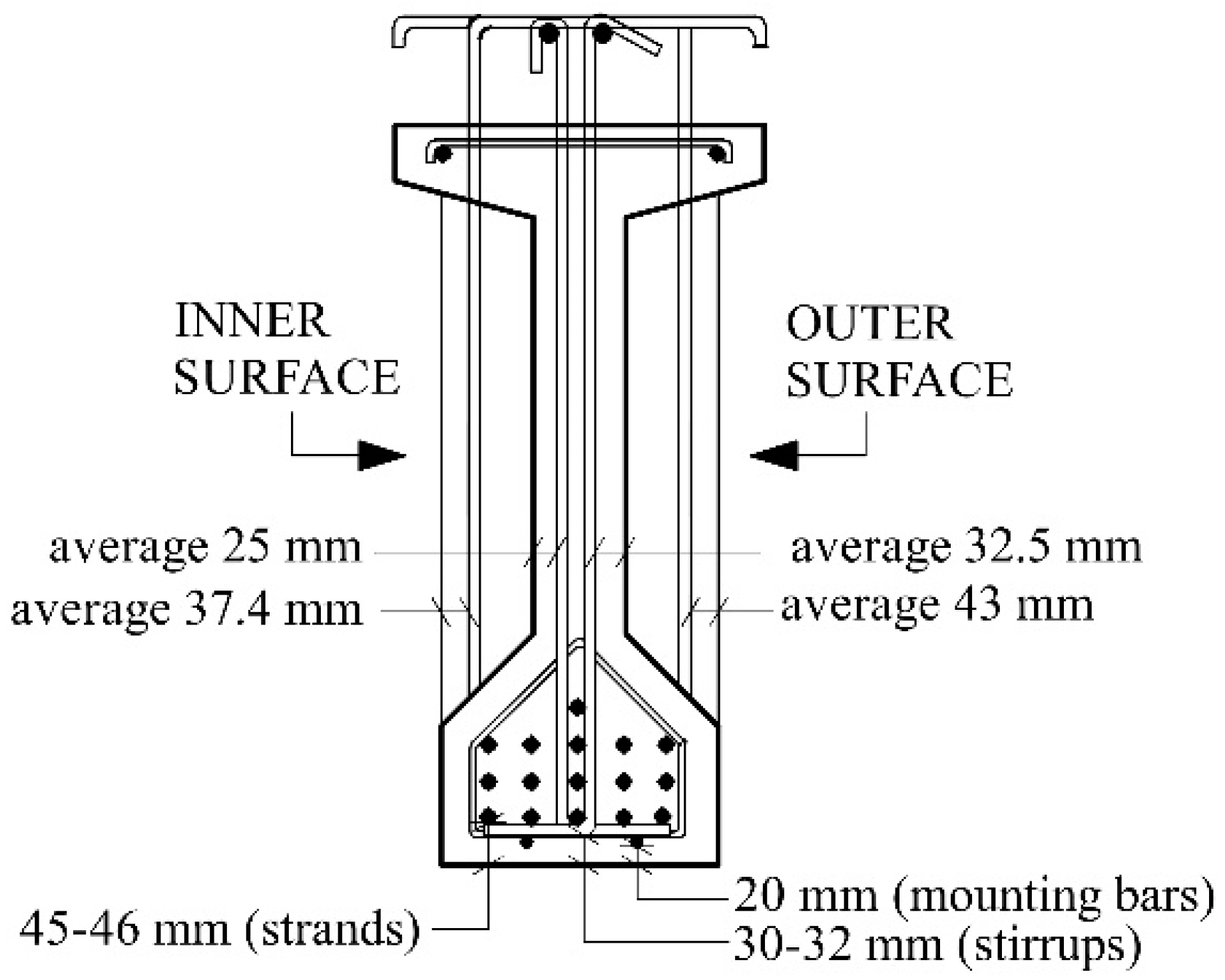 Infrastructures 05 00076 g006