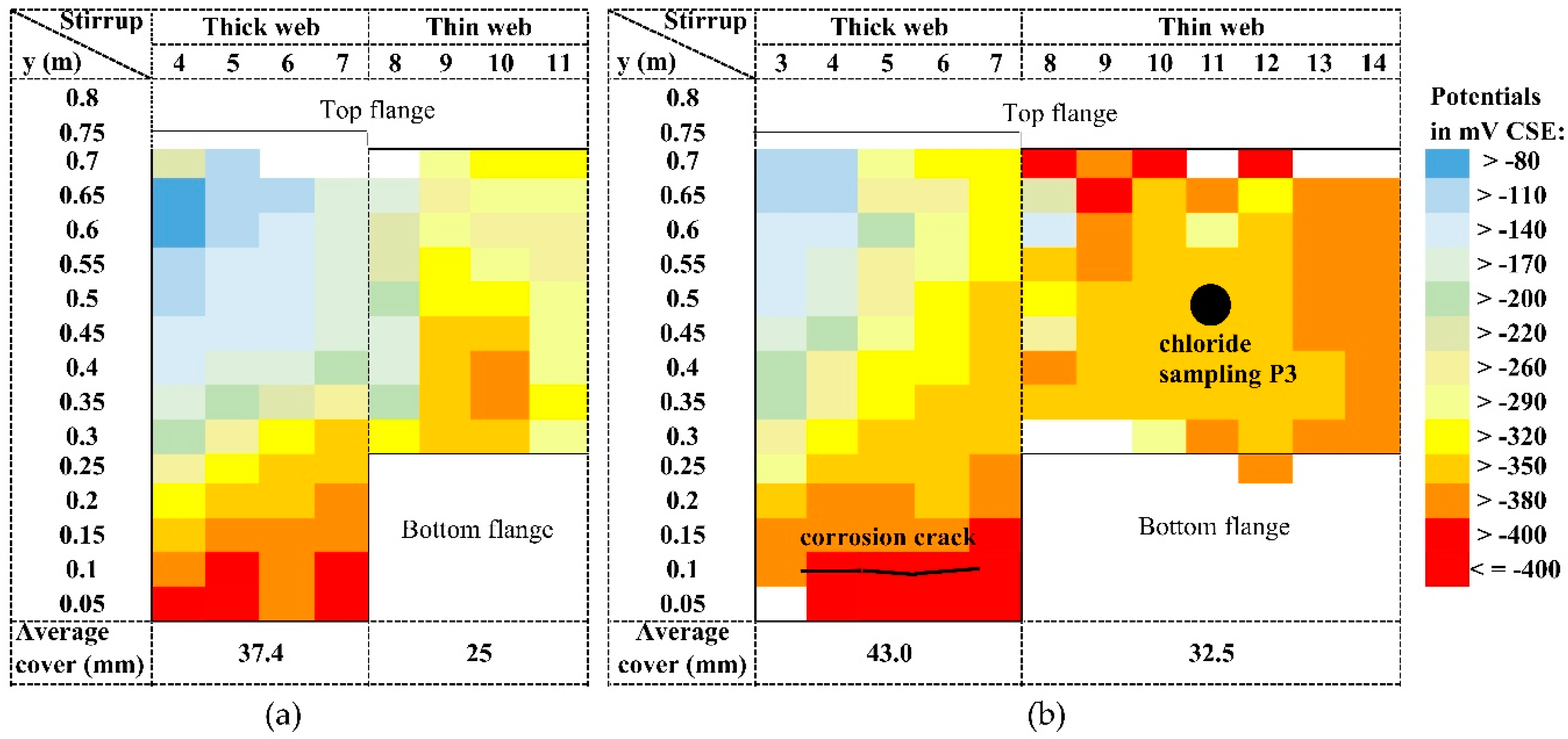 Infrastructures 05 00076 g009