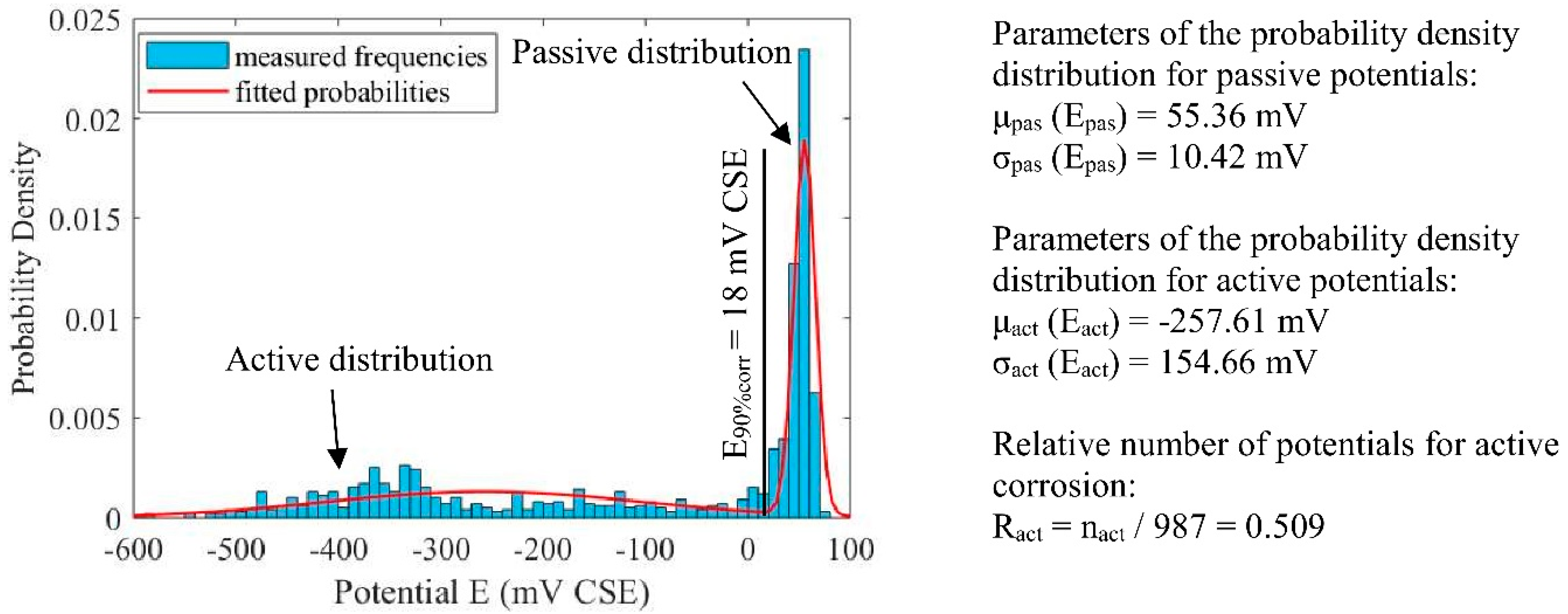Infrastructures 05 00076 g012