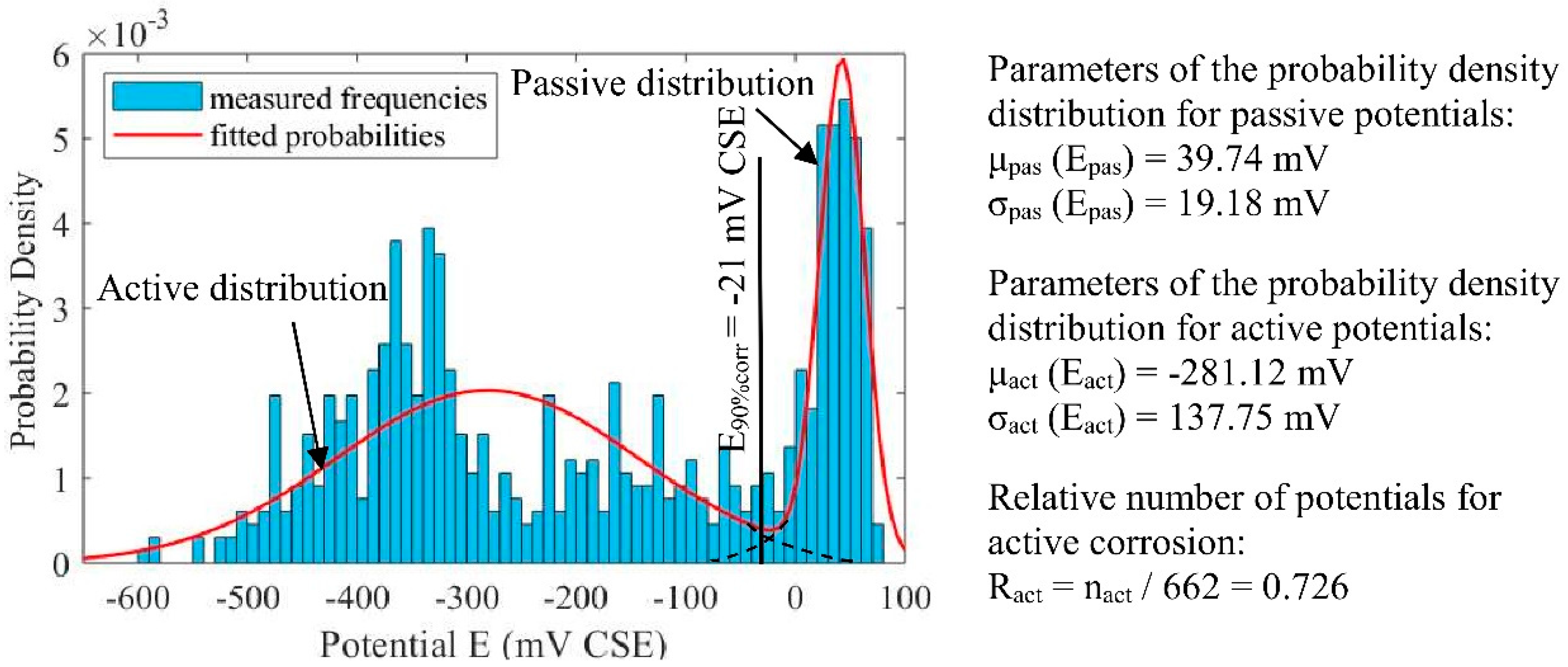 Infrastructures 05 00076 g014