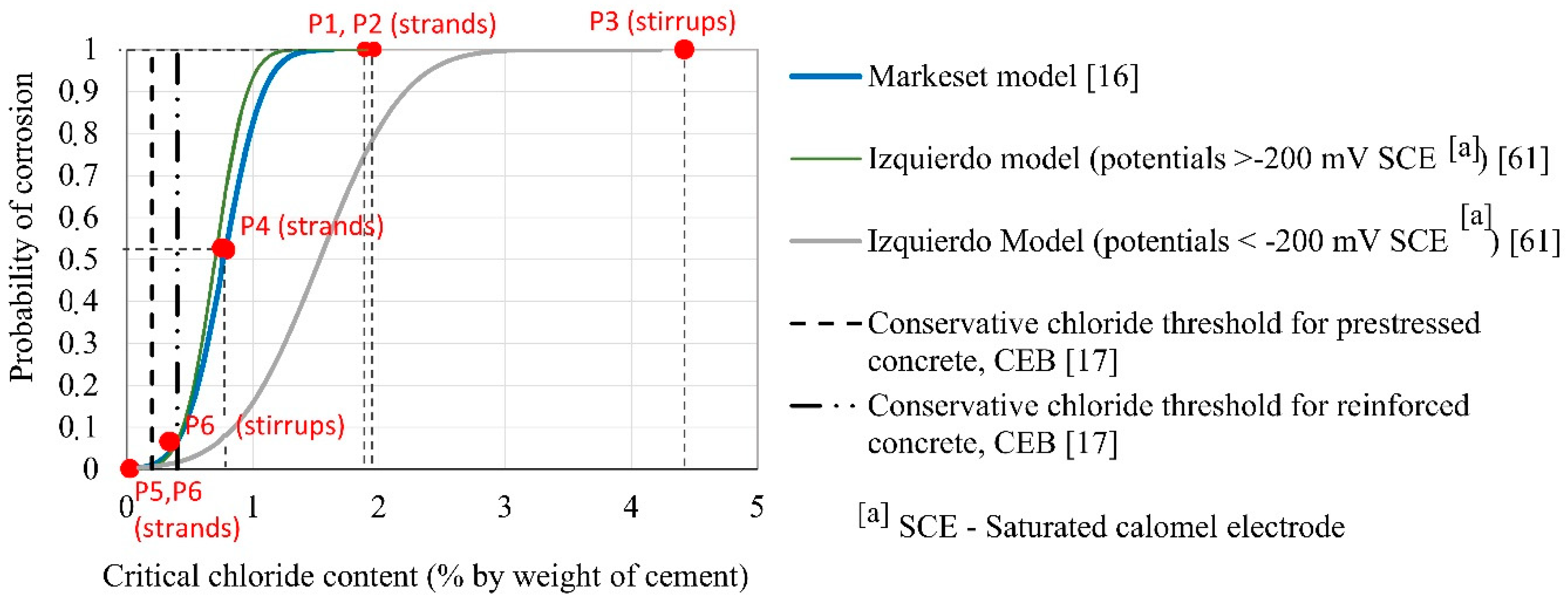 Infrastructures 05 00076 g015