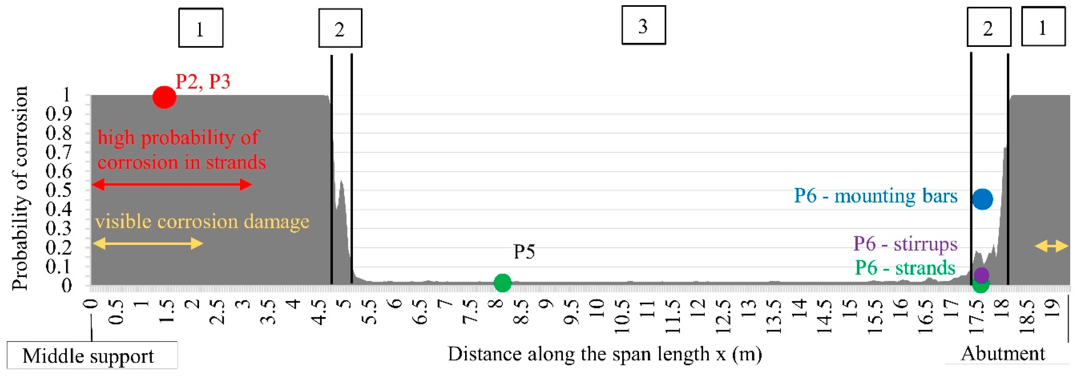 Infrastructures 05 00076 g017