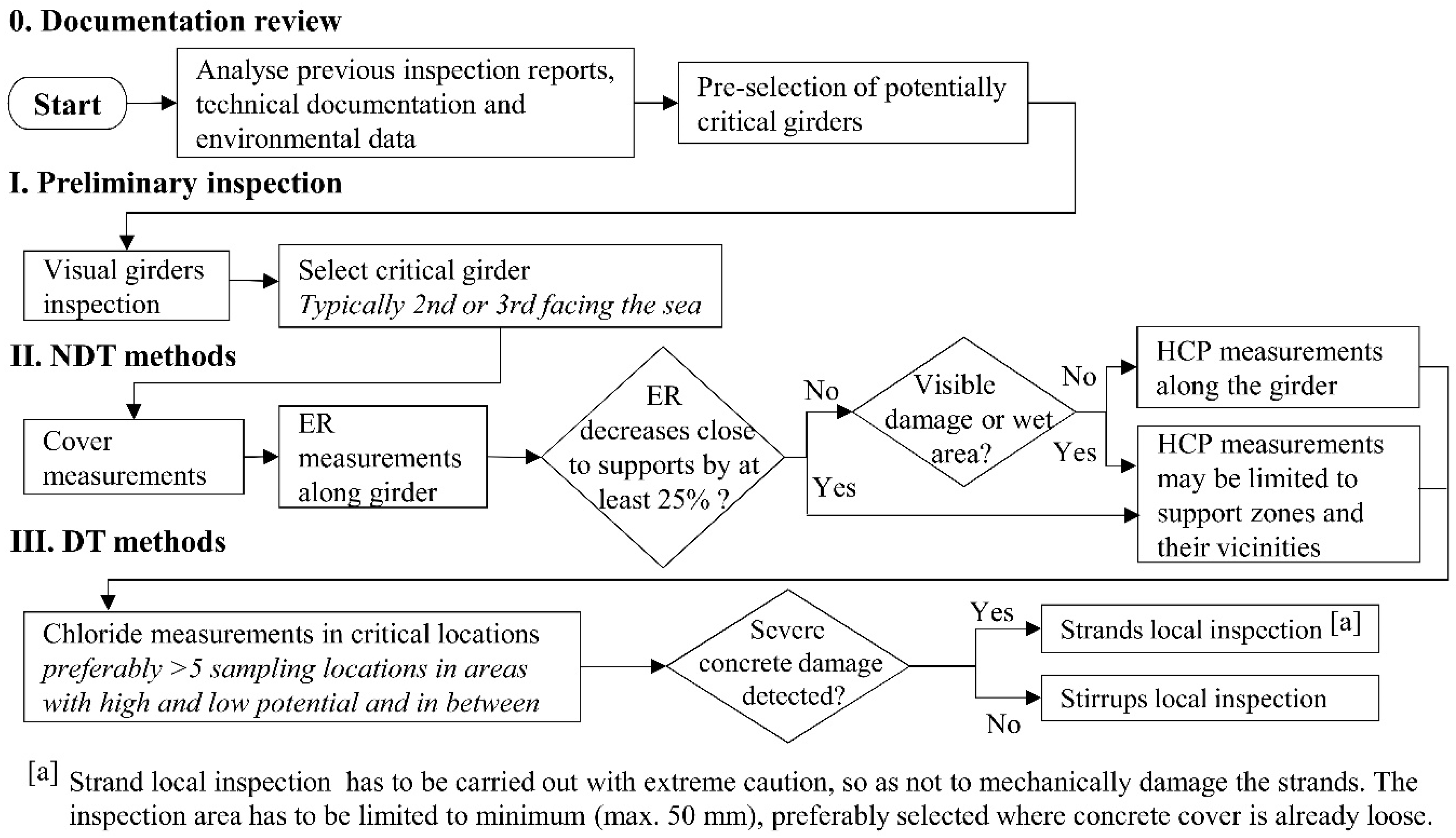 Infrastructures 05 00076 g019