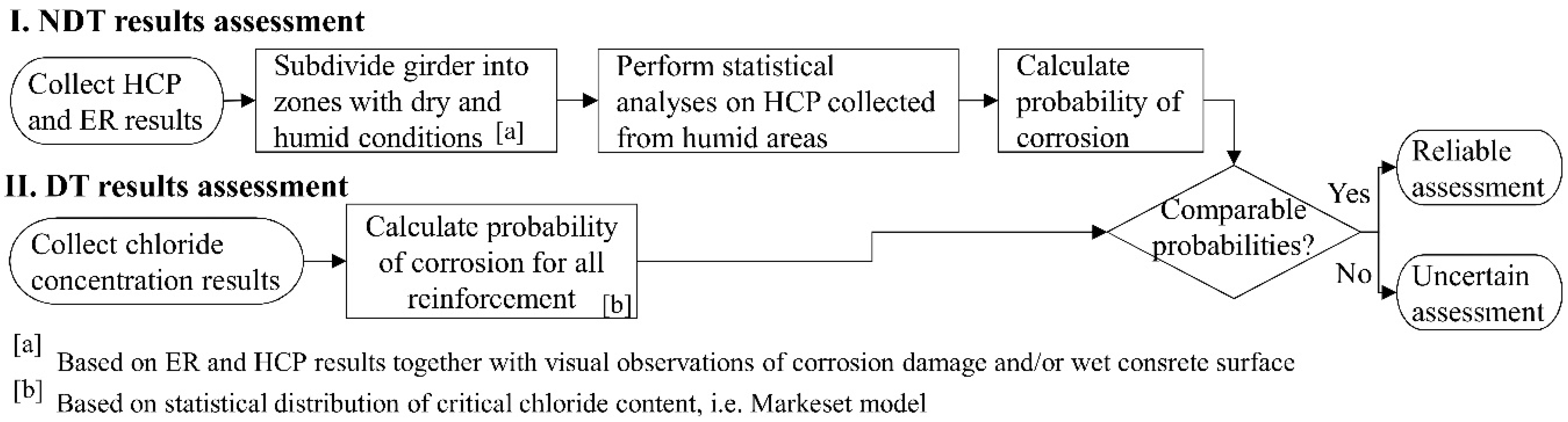 Infrastructures 05 00076 g020