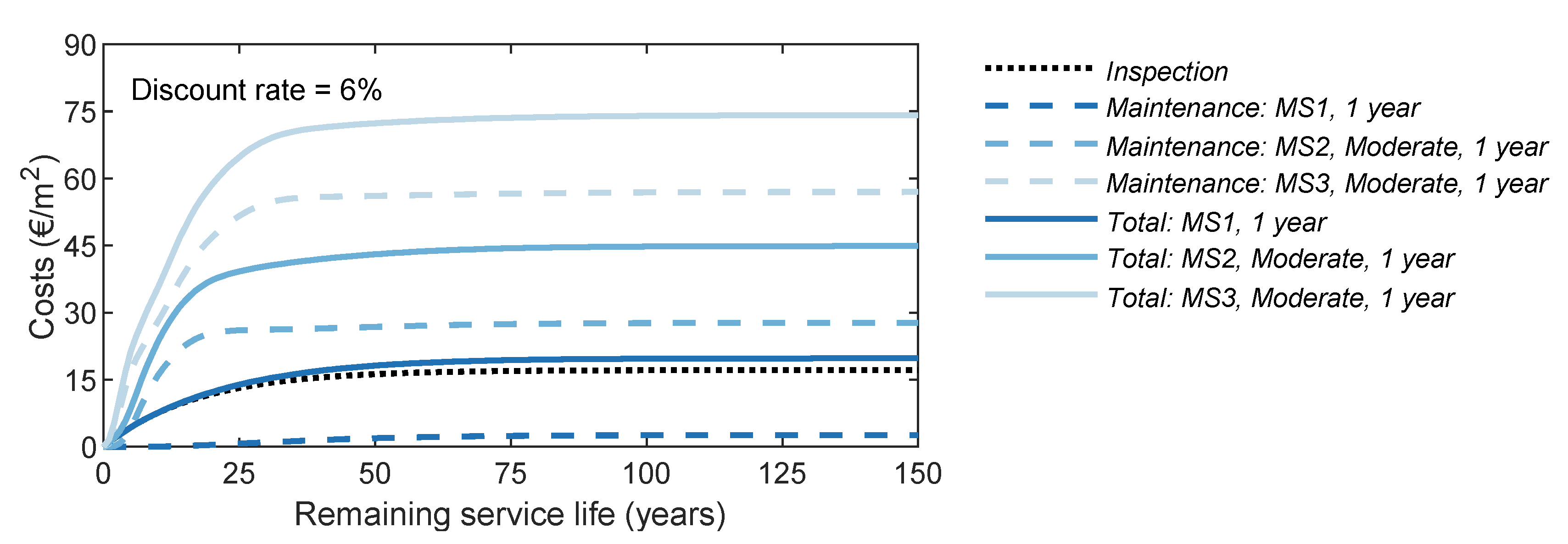 Infrastructures 05 00077 g004 Infrastructures 05 00077 g004