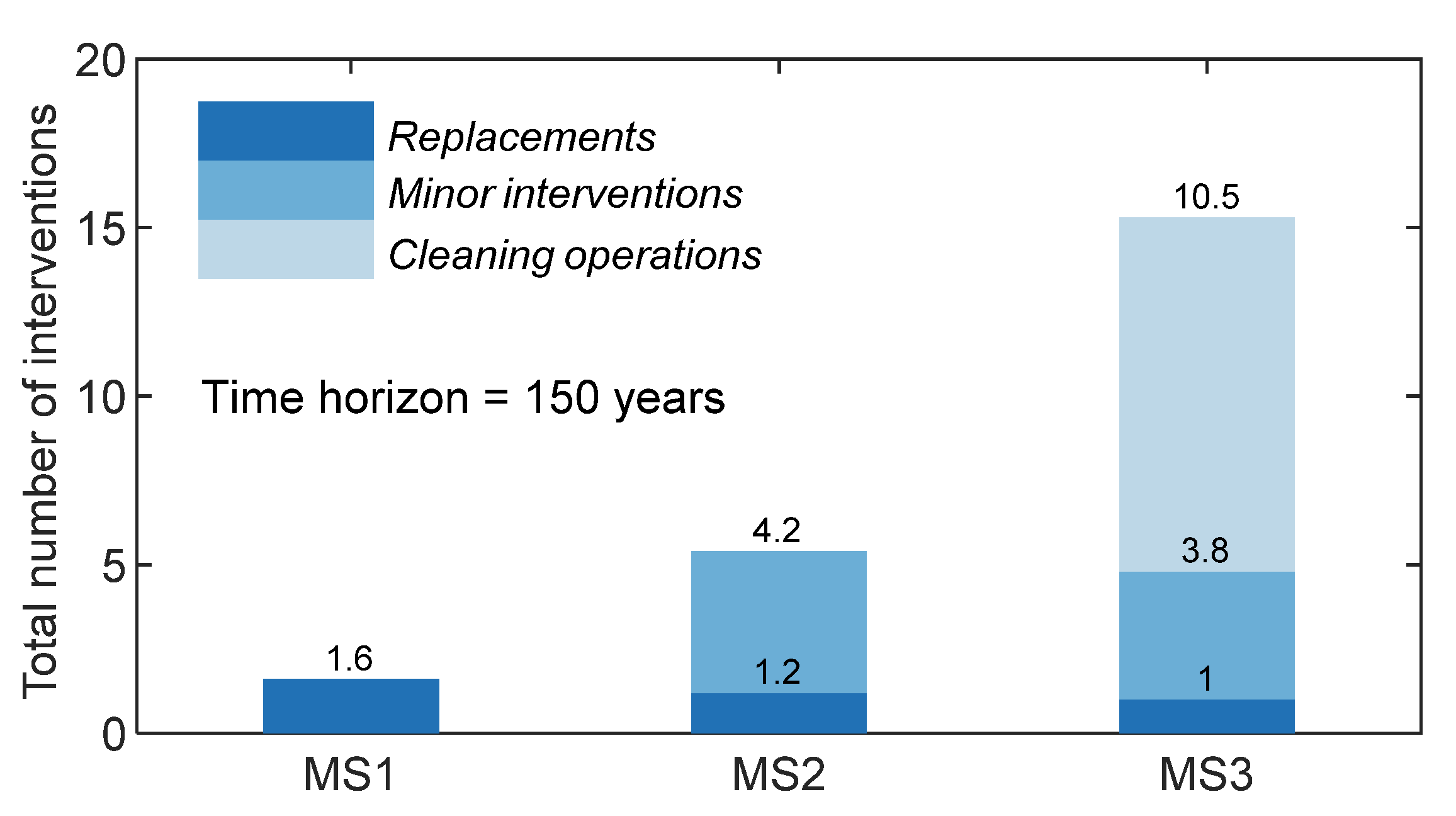 Infrastructures 05 00077 g005 Infrastructures 05 00077 g005