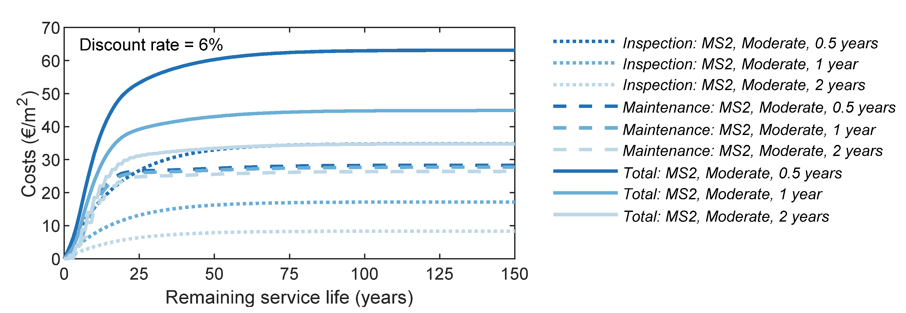 Infrastructures 05 00077 g008 Infrastructures 05 00077 g008