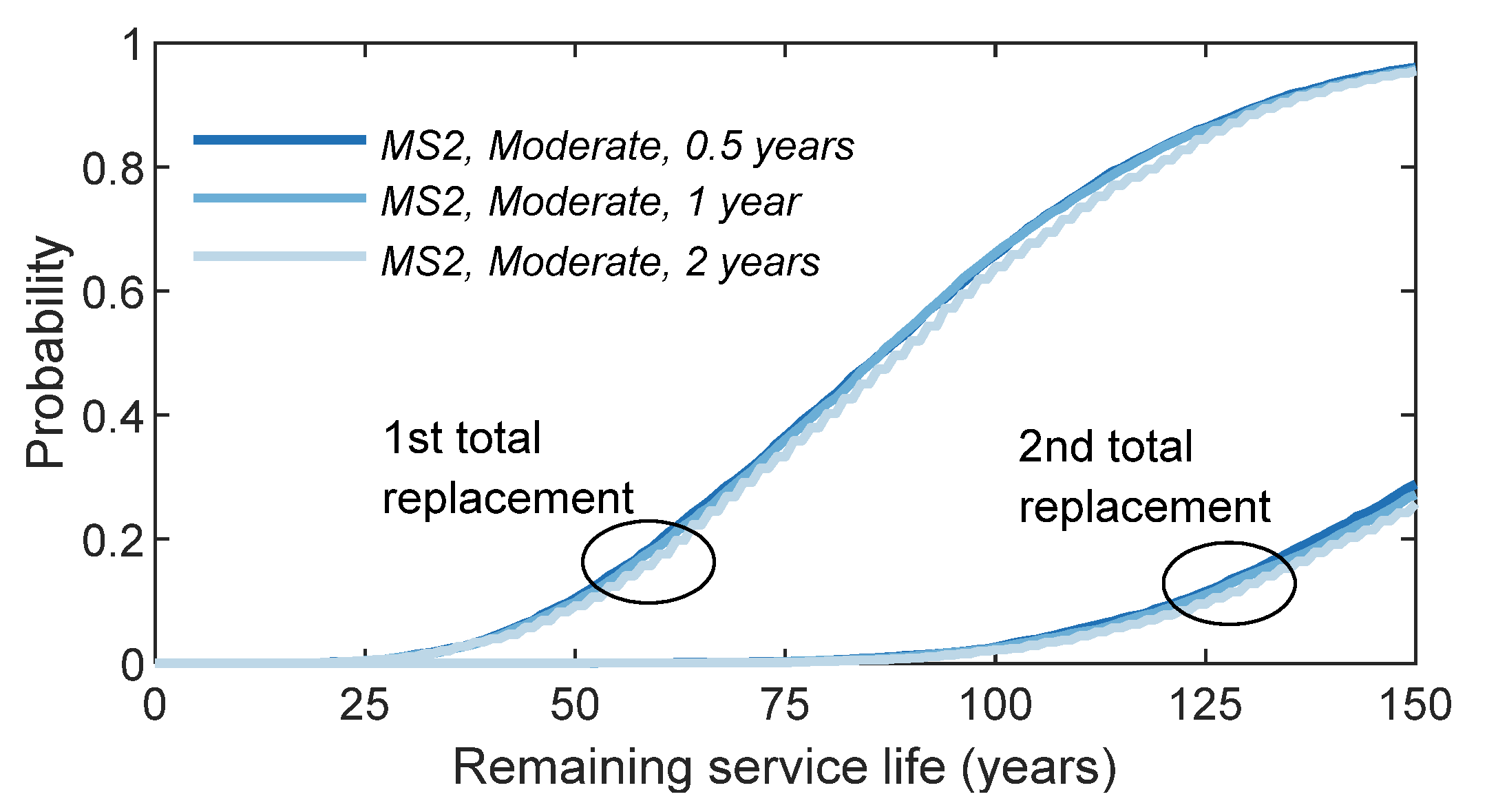 Infrastructures 05 00077 g009 Infrastructures 05 00077 g009