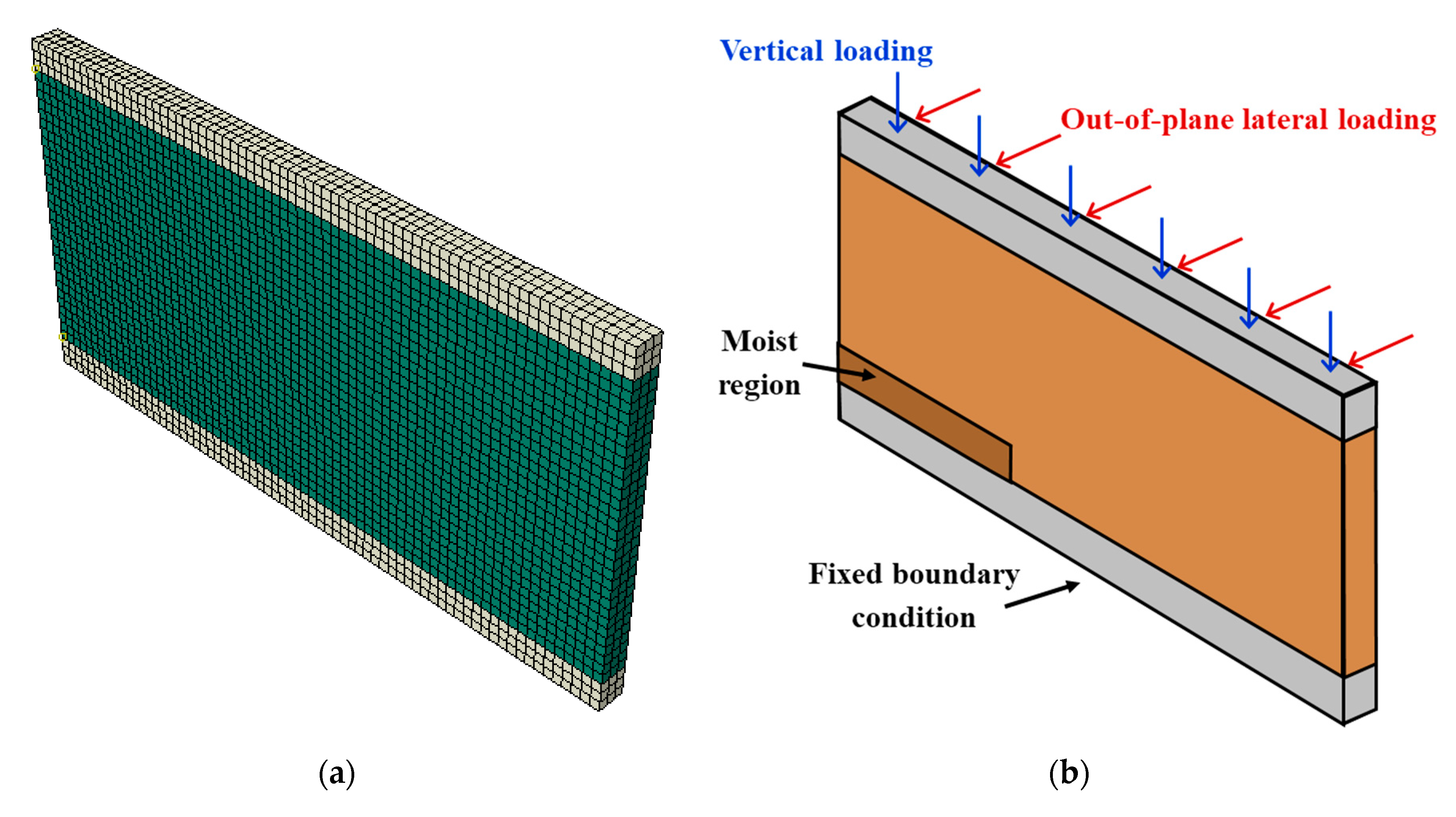 Infrastructures Free FullText Influence of Wall Thickness and