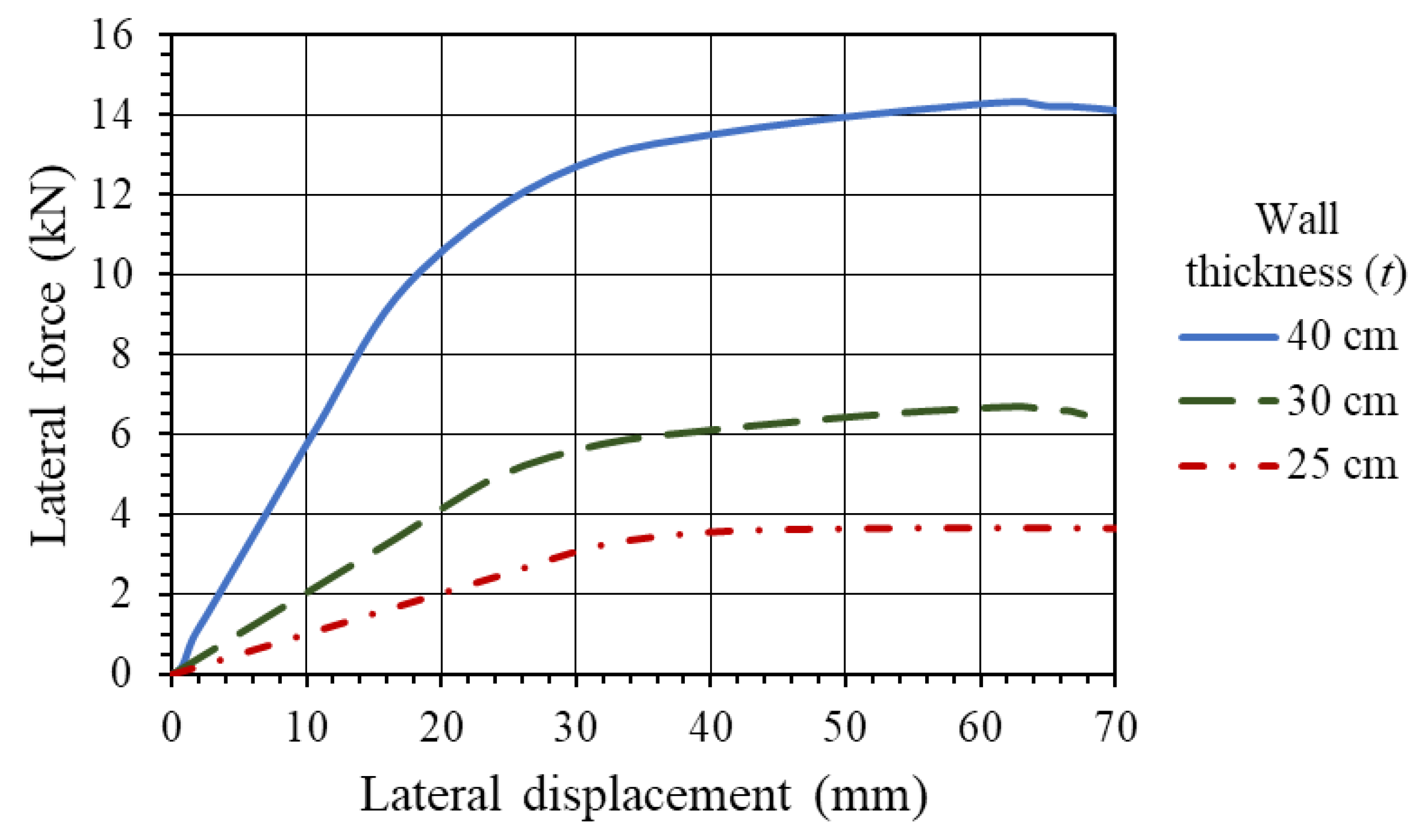 Infrastructures 05 00078 g003